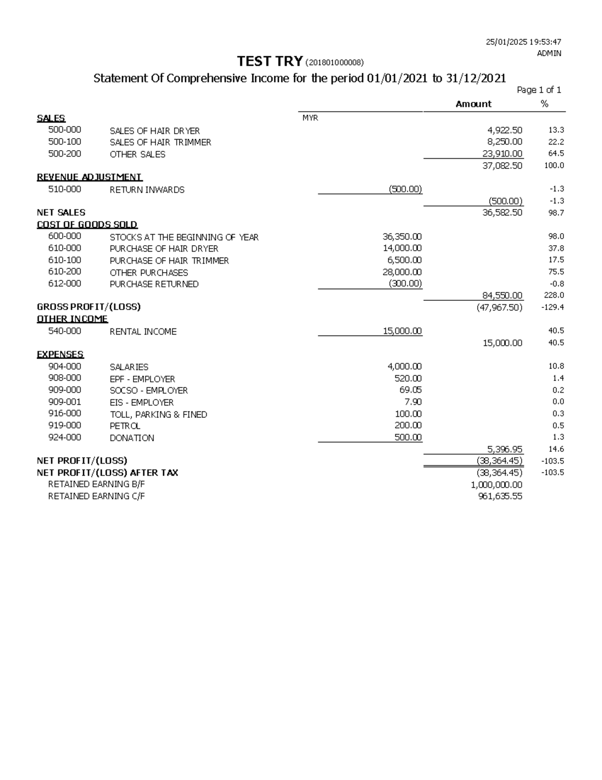 19:53:47 ADMIN TEST TRY Statement of Comprehensive Income Analysis ...