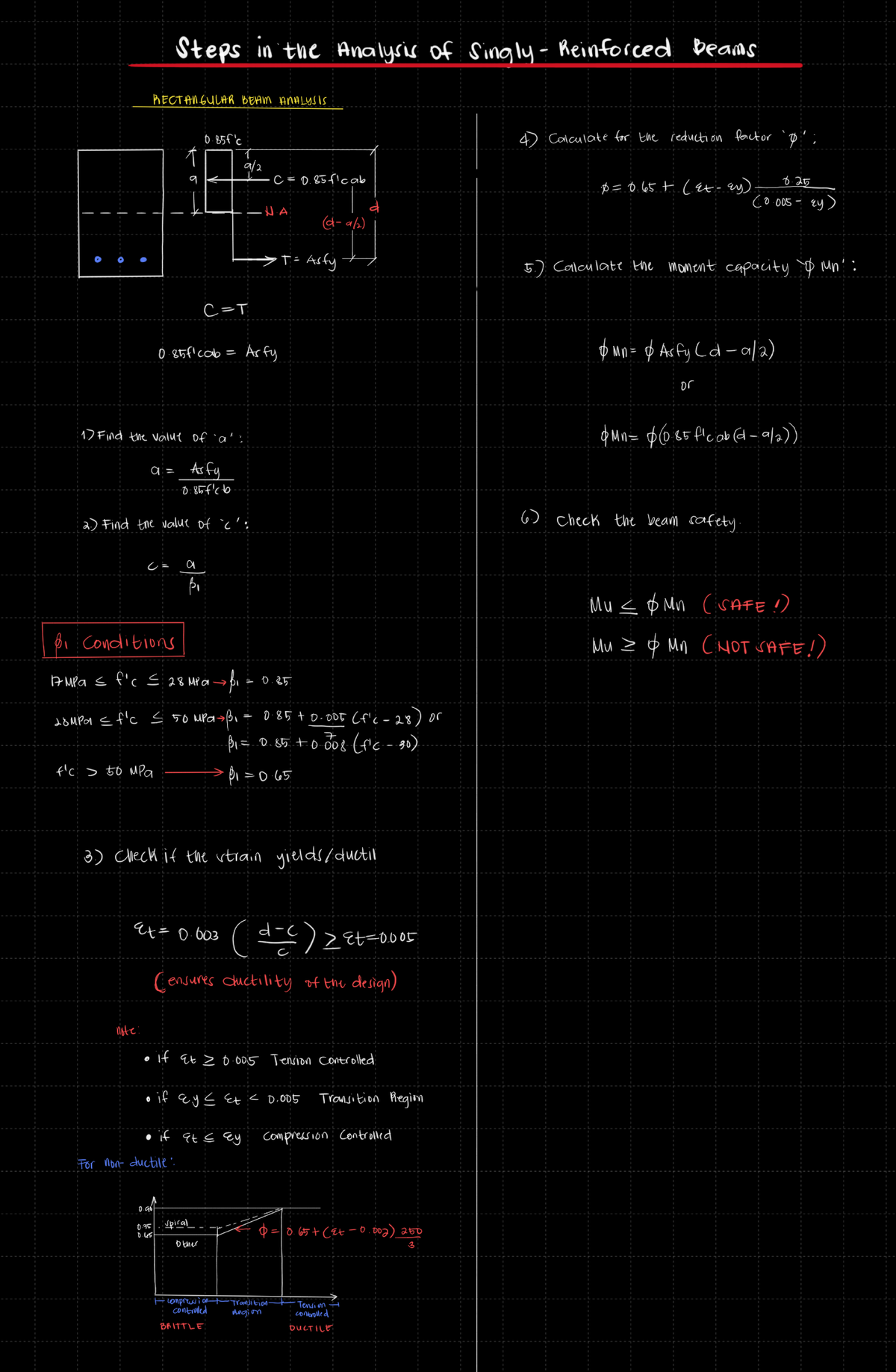 PRC- Reviewer - details summary of practical formulas and procedures ...