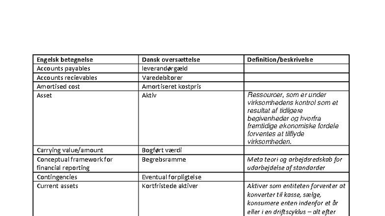 Begrebsliste for Finansiel Rapportering - Vigtige Noter - Studocu