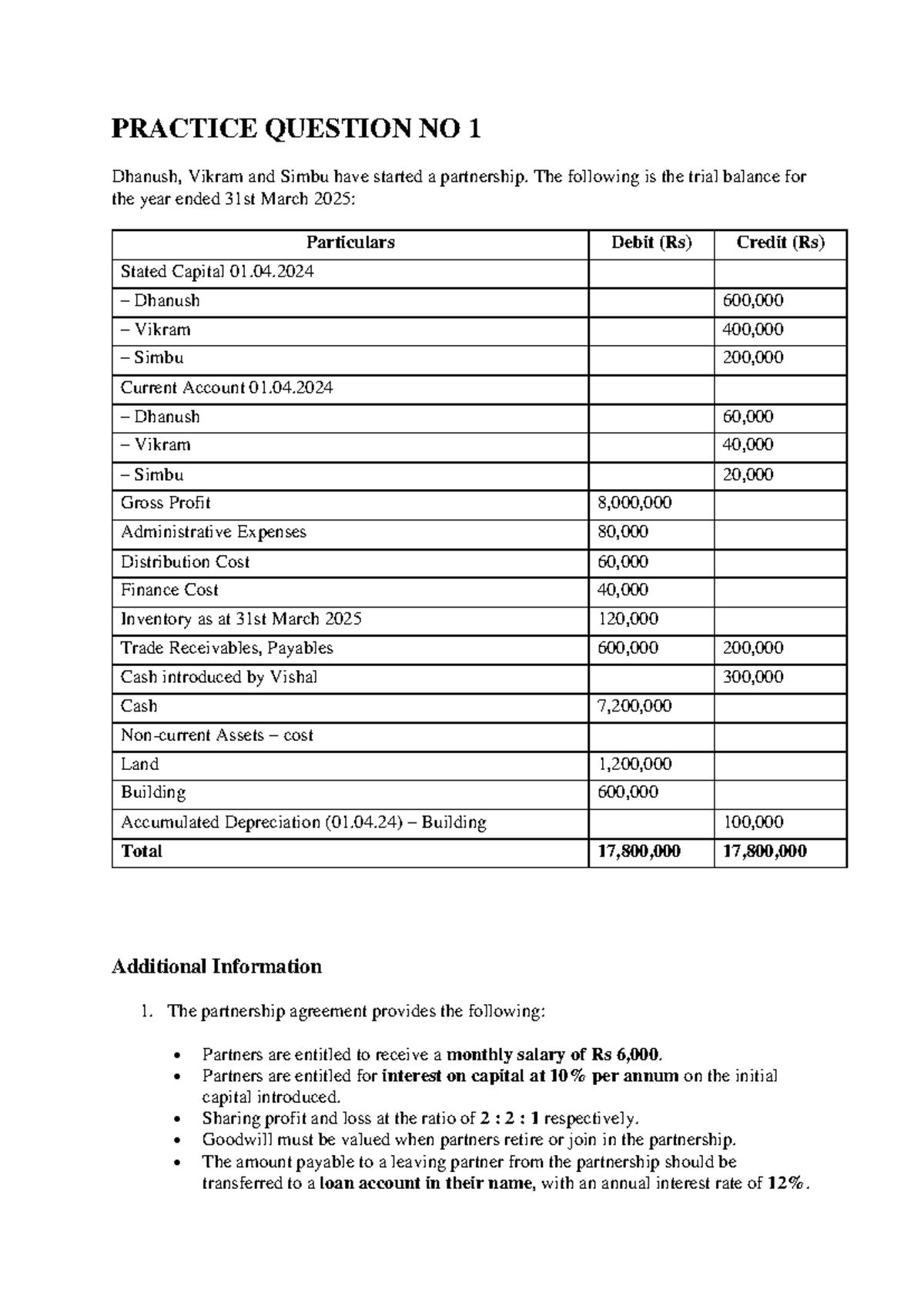 Partnership Trial Balance Analysis - Practice Question NO 1 - Studocu