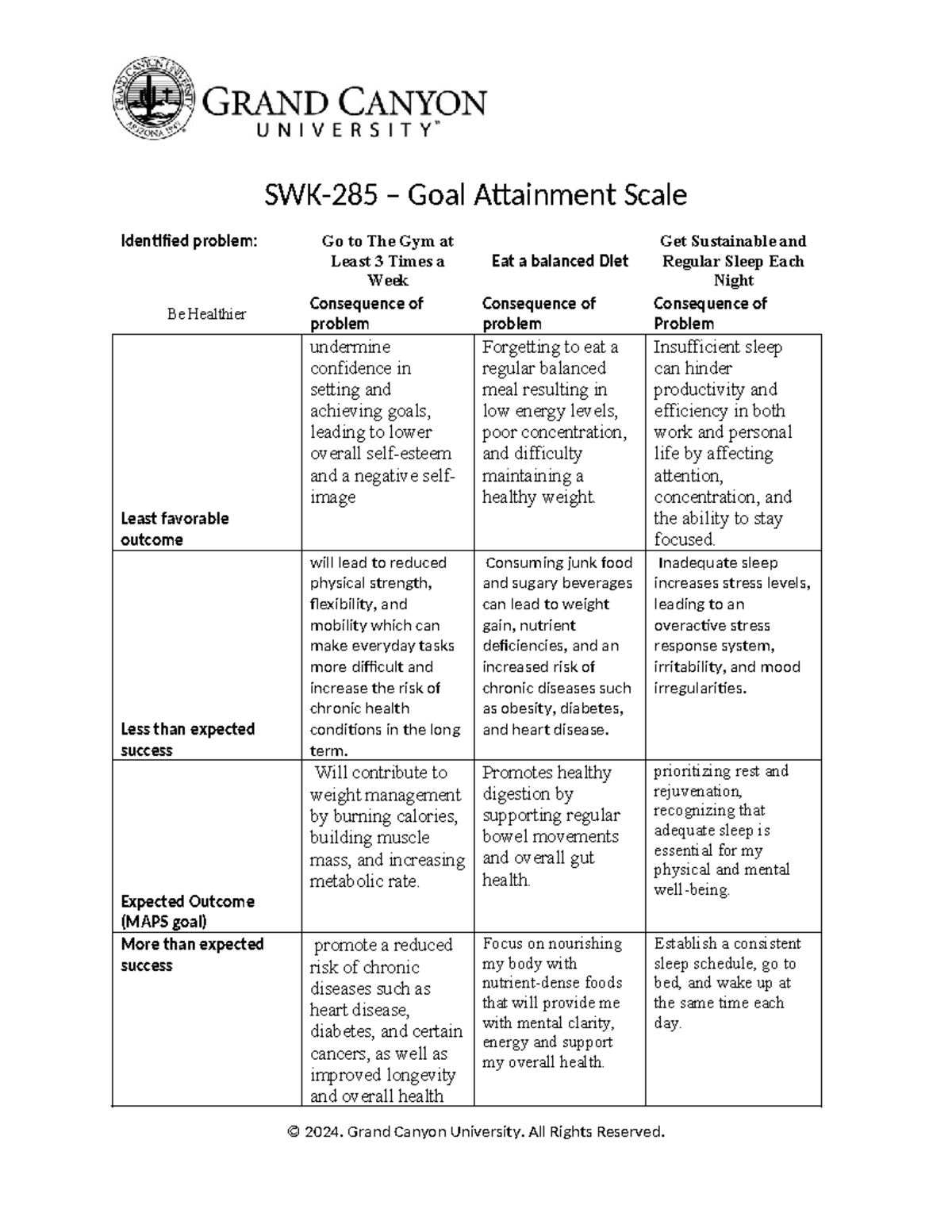 Goal Attainment Scale for Health Improvement in SWK-285 - Studocu