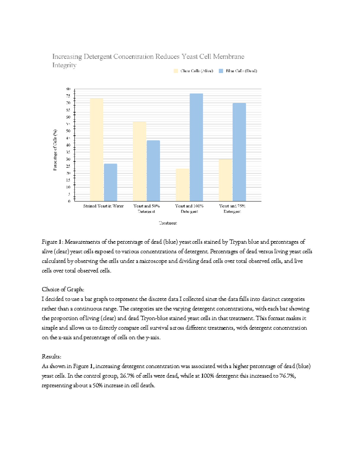 Lab2 - Yeast Cell Viability Analysis with Detergent Concentrations ...