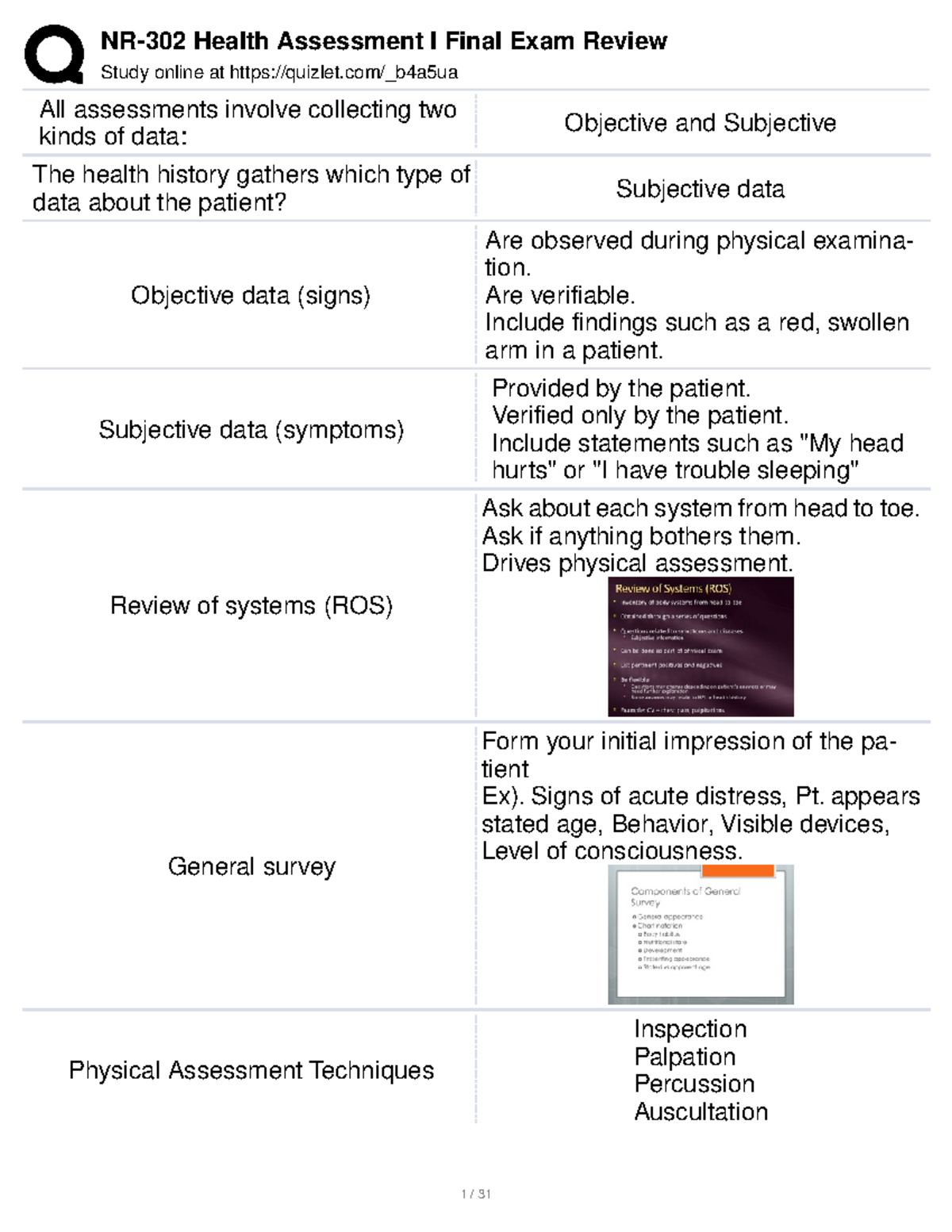 NR-302 Health Assessment I Final Exam Study Guide Overview - Studocu