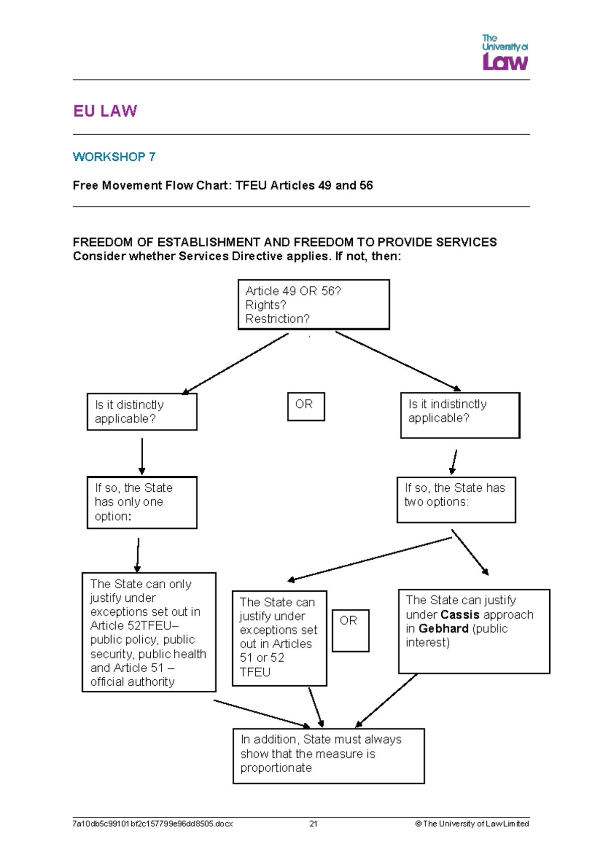 EU LAW WS07: Free Movement Flow Chart on TFEU Articles 49 & 56 - Studocu