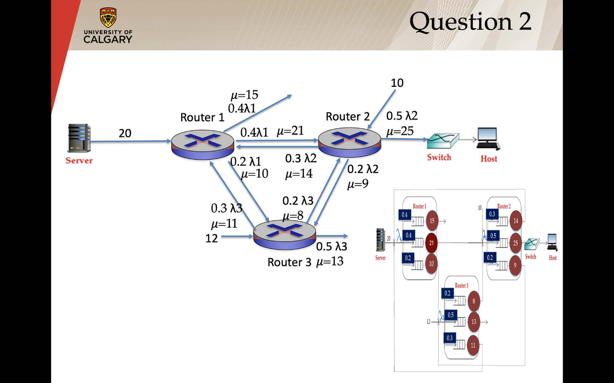 Router Network Analysis - University of Calgary 10 0.4X1 - Studocu