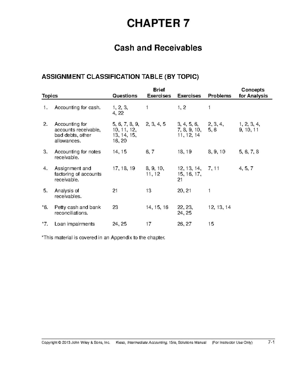 Intermediate Accounting 15e Chapter 7 Solutions: Cash & Receivables ...