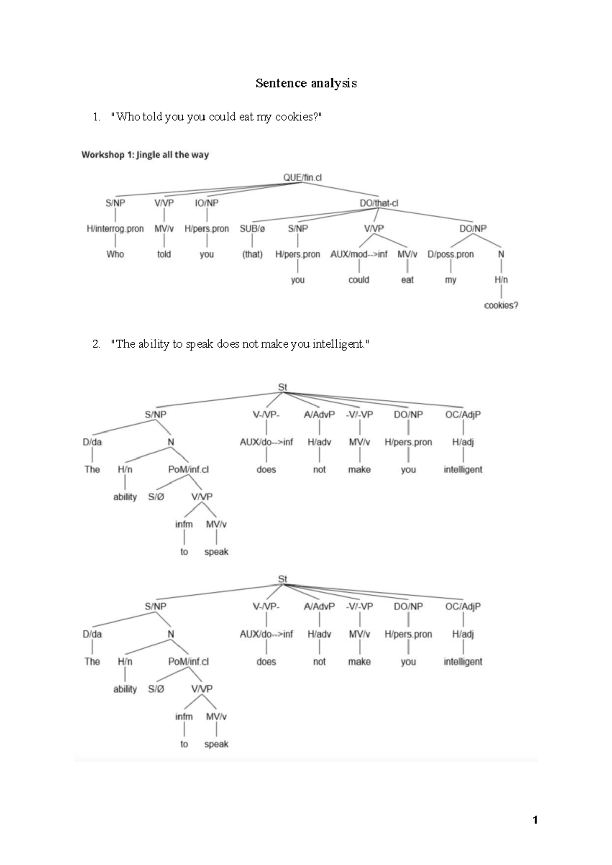 Grammar Sentences Trees Examples: Analysis and Insights - Studocu
