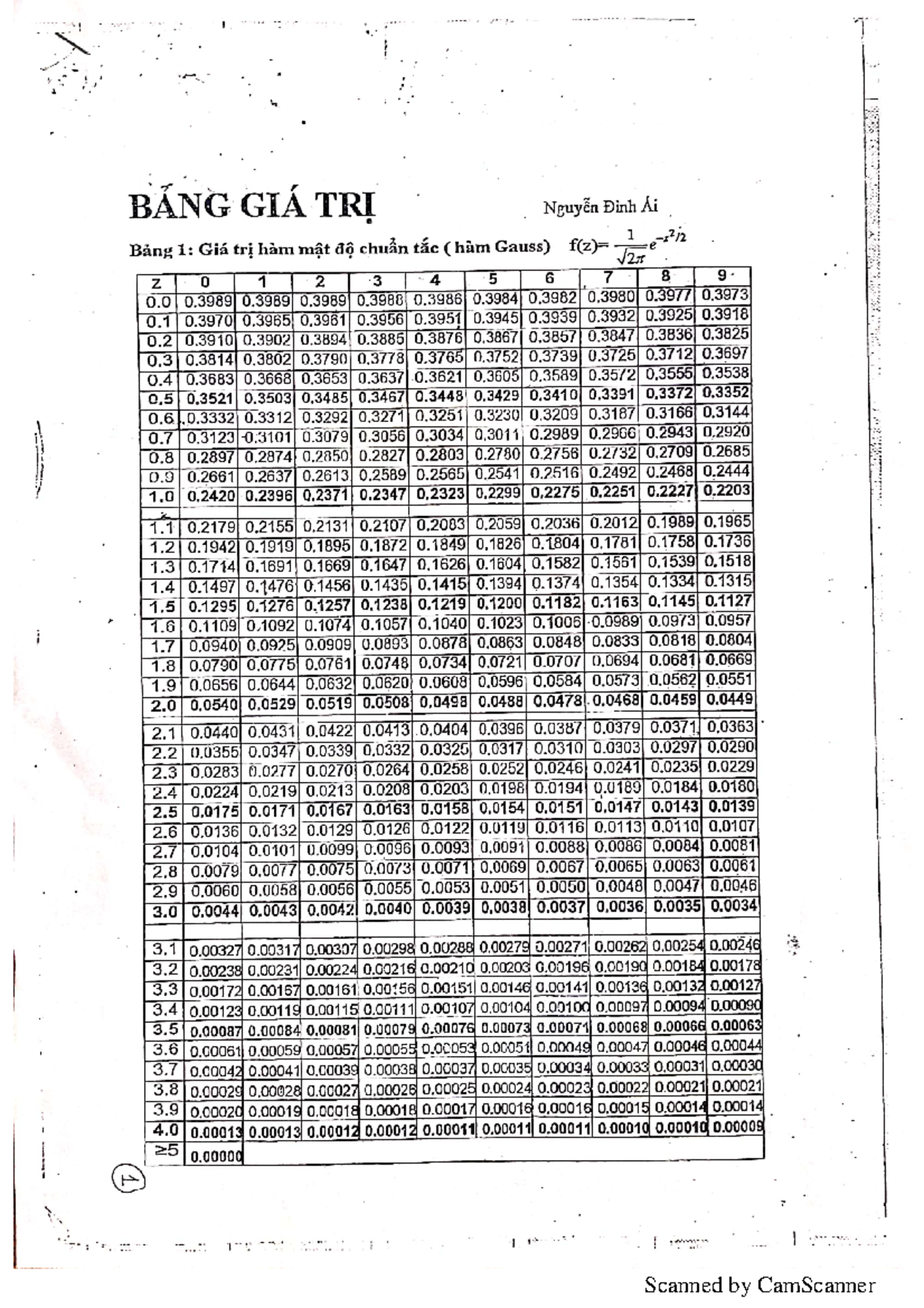 BANG GIA TRI XSTK: Xác suất và thống kê chi tiết - Studocu