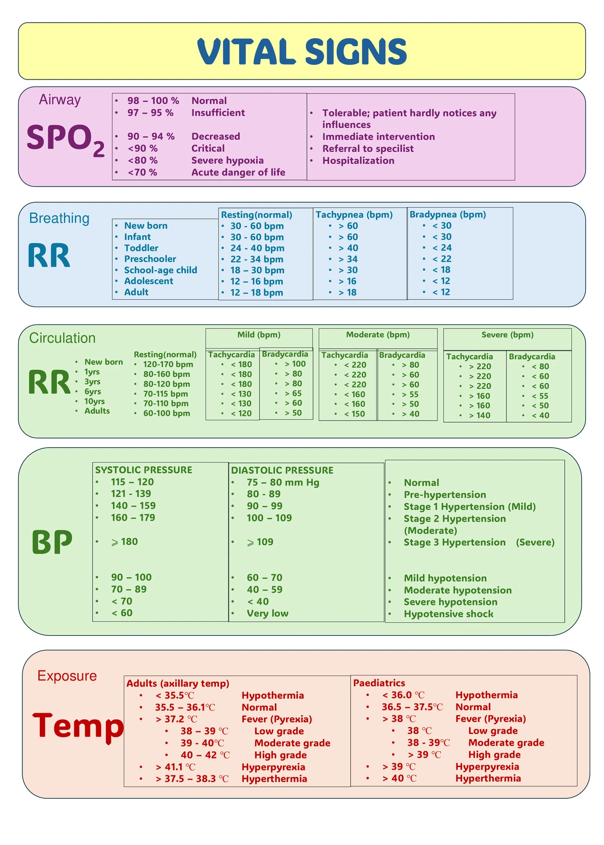 Paradoxical Pulse in Cardiac Tamponade: Key Insights and Implications ...