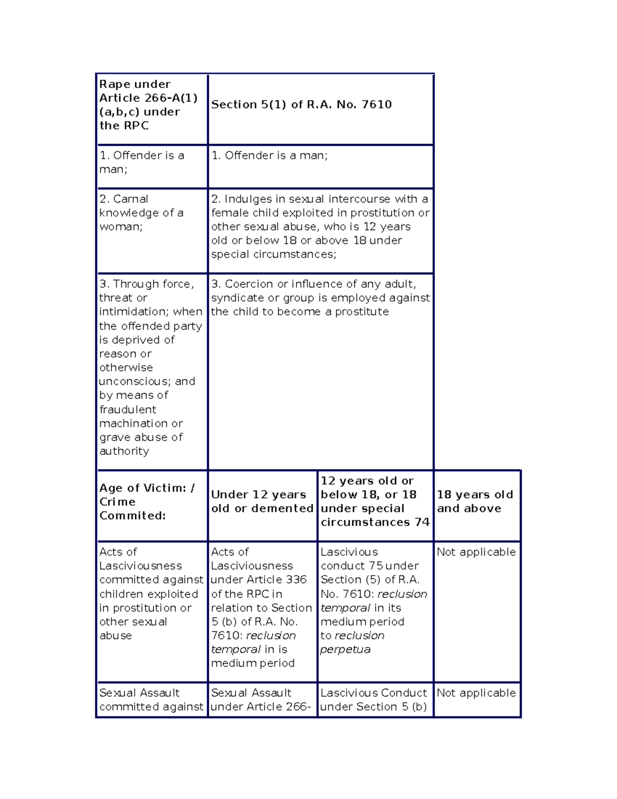 RA 7610: Key Cases on Child Abuse and Sexual Offenses - Studocu