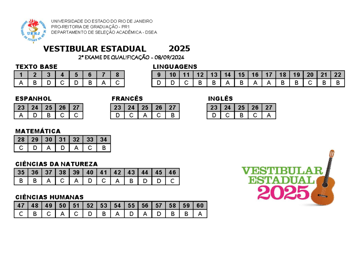 Gabarito do 2º Exame de Qualificação - UERJ 2025 - Studocu