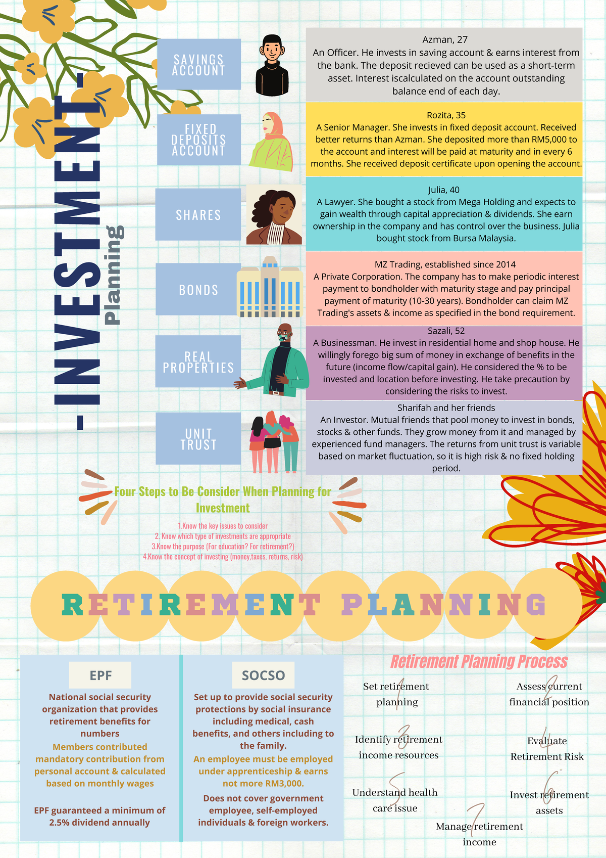 Investment & Retirement Planning: A Study Guide for Financial Success ...