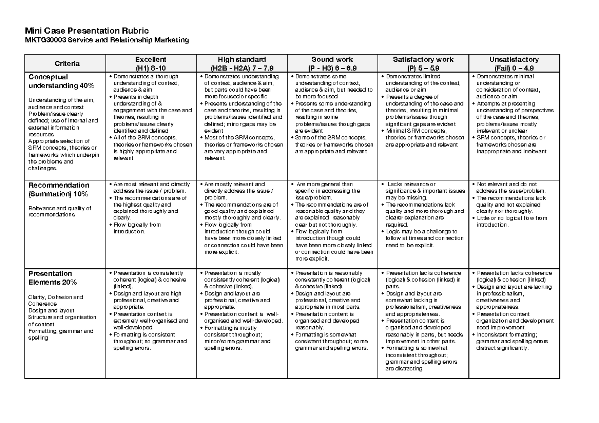 Mini Case Presentation Rubric: Service & Relationship Marketing ...