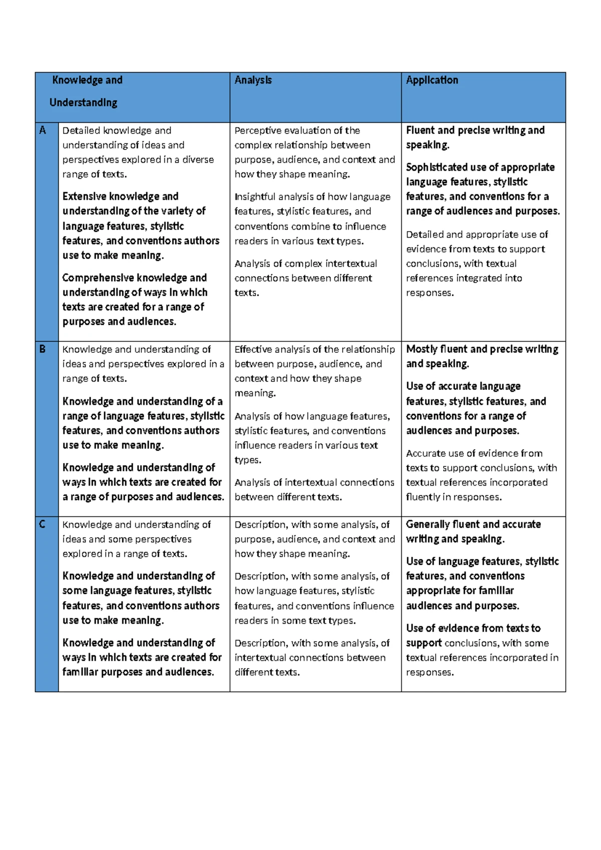 Stage 1 English: Summative 1 Intertextual Analysis and Presentation ...