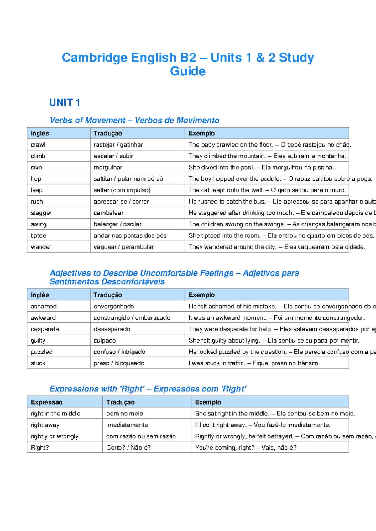 Cambridge English B2 – Units 1 & 2 Study Notes - Studocu