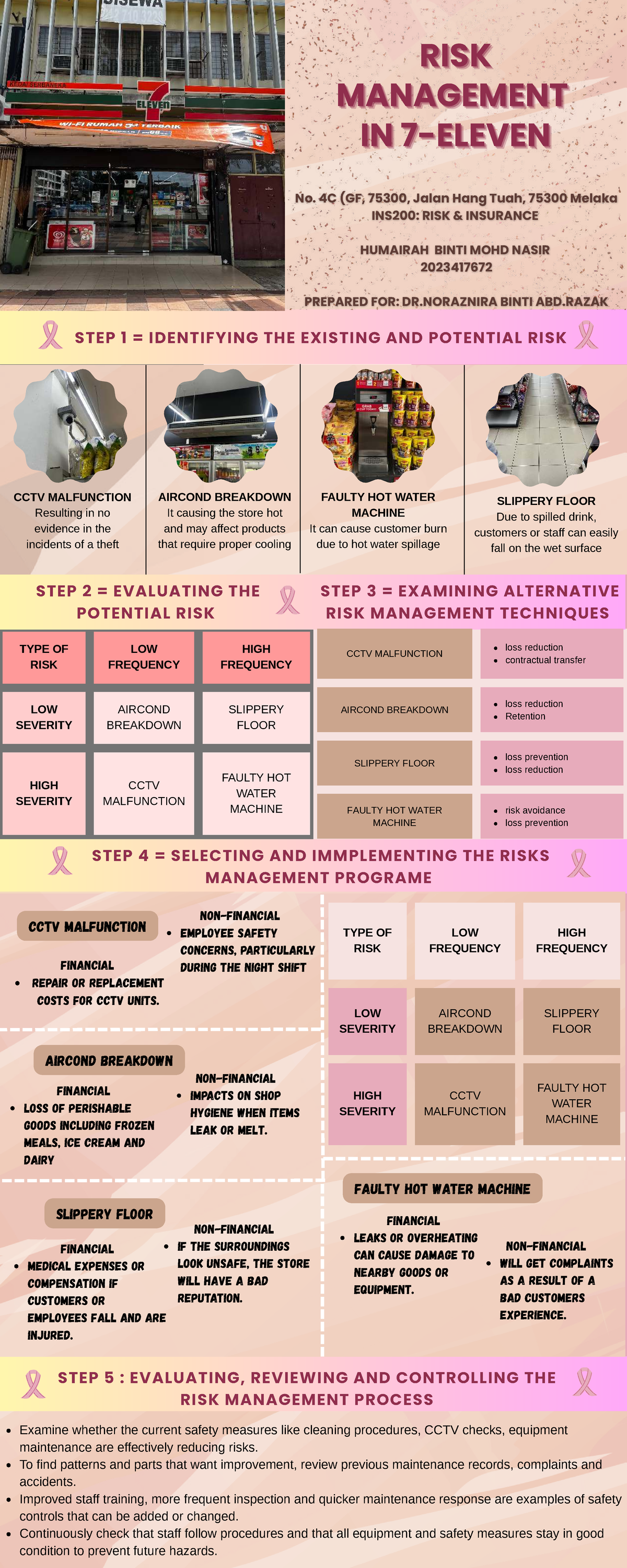 INS200: Risk Management Infographic for Melaka Store - Studocu