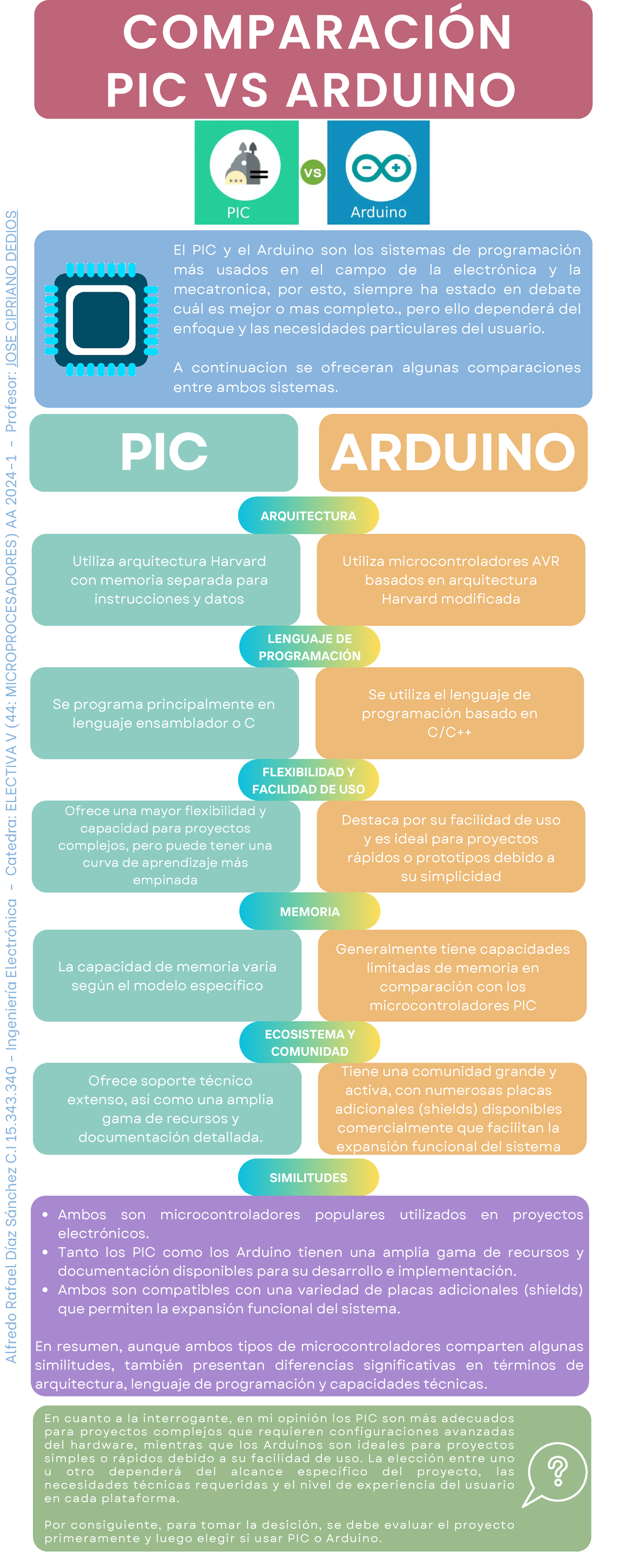 Comparativa entre PIC y Arduino en Microprocesadores (ELECTIVA V 2024 ...