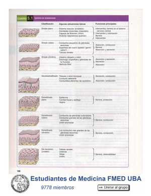 [Solved] secrecion merocrina holocrina y apocrina - Histología (02 ...