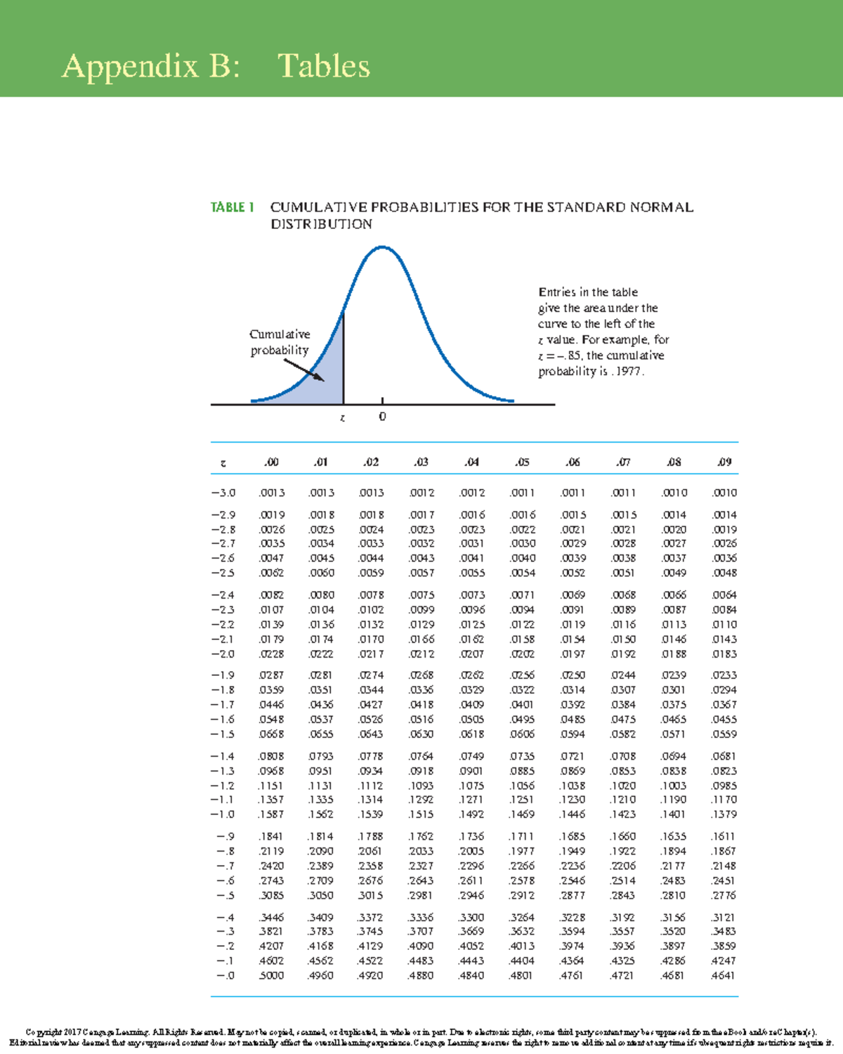Statistics for Business and Economics 13th - Appendix B Tables - Studocu