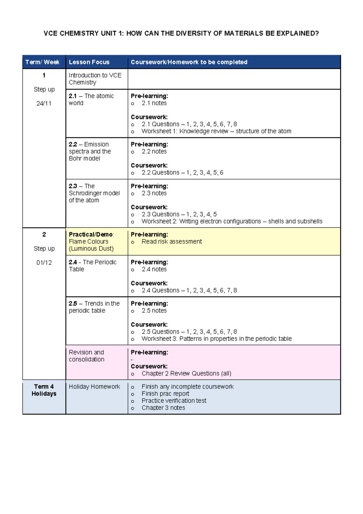 VCE CHEMISTRY UNIT 1: DIVERSITY OF MATERIALS STUDENT CHECKLIST 2026 ...