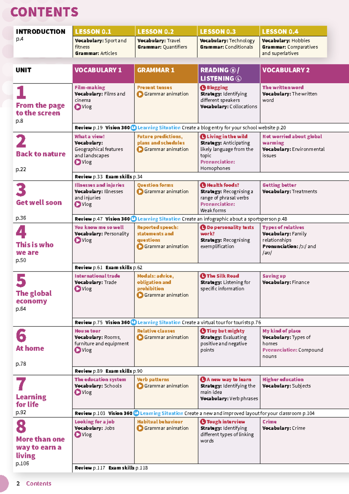 Life Vision Int Plus Student Book Table of Contents - 2 Contents ...