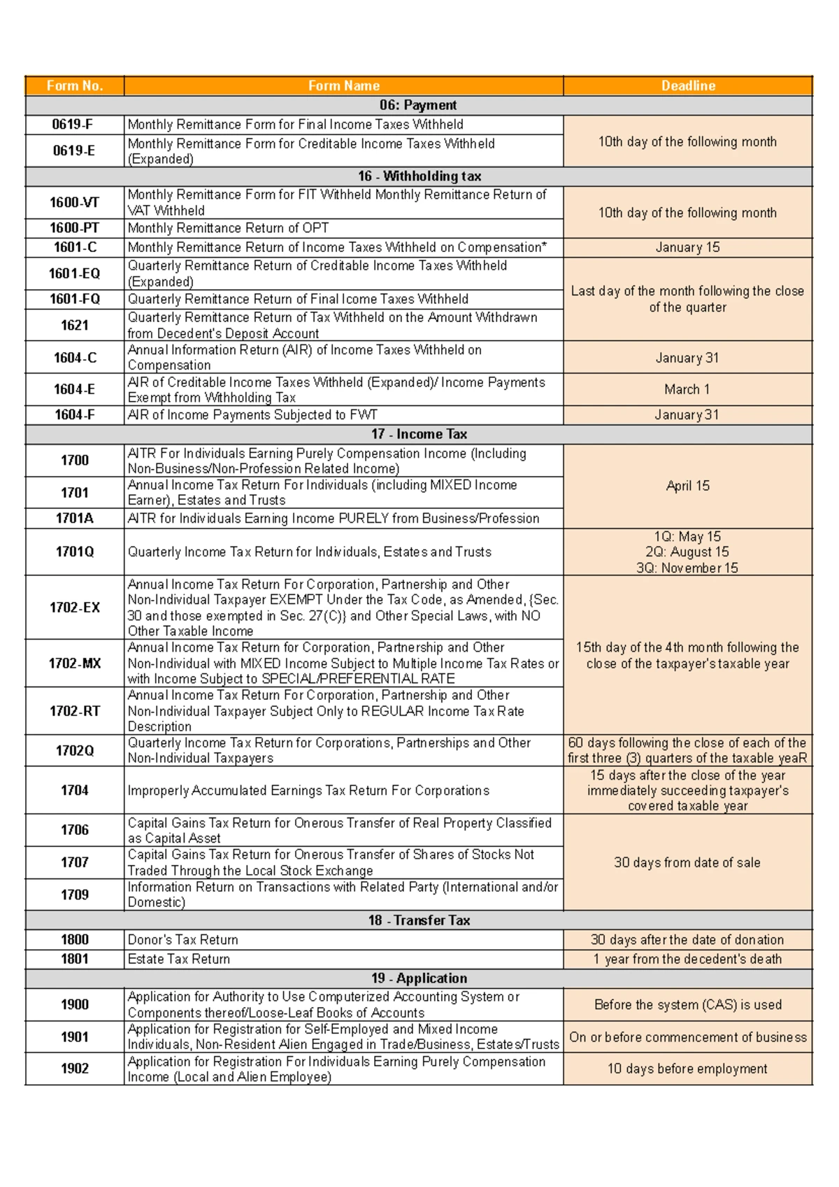 DST Summary Table: Rates for Documentary Stamp Tax Transactions - Studocu
