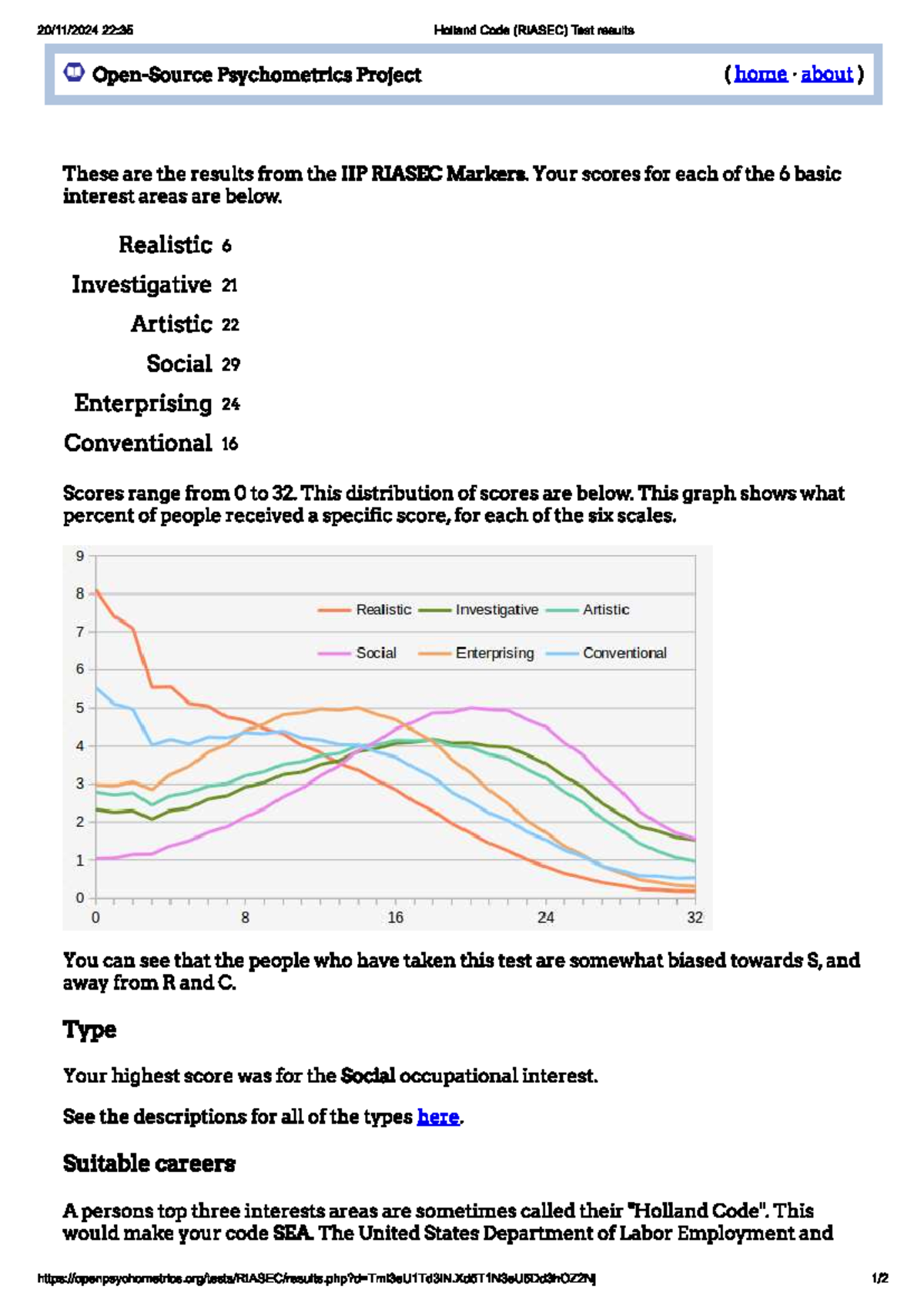 Anglais - mmmm - 22:35 Holland Code (RIASEC) Test results Psychometrics ...