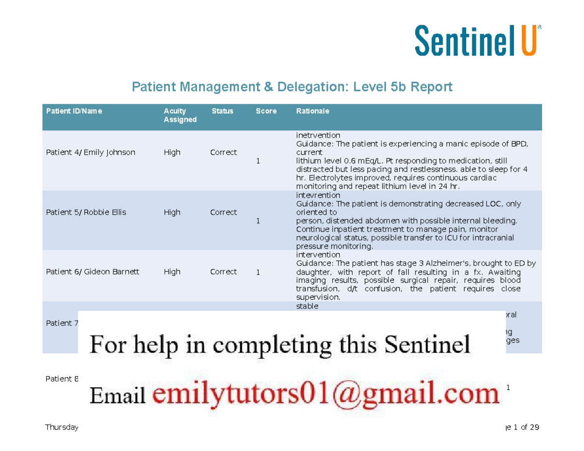 Patient Management & Delegation: Level 5b Report Analysis - Studocu
