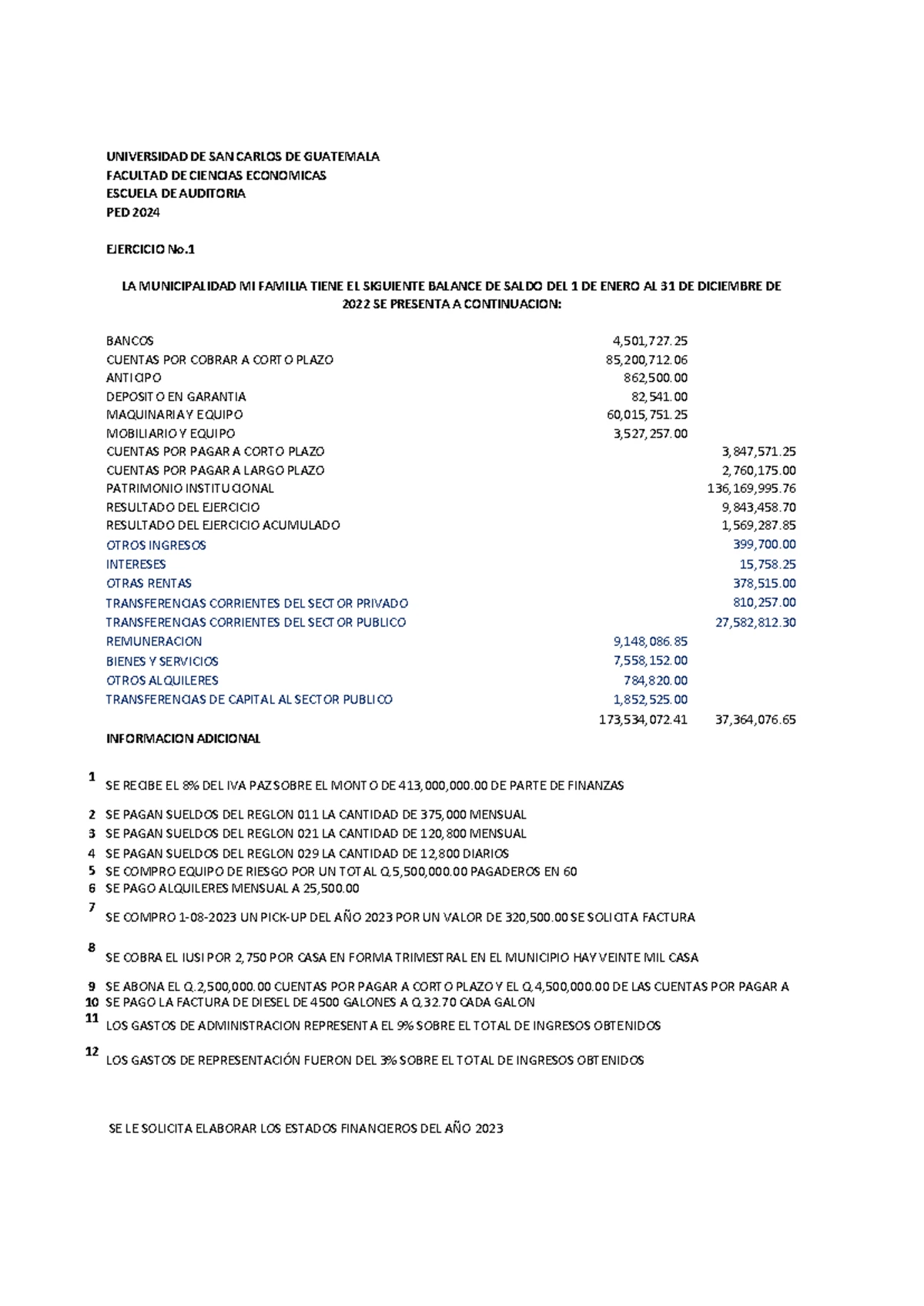 Laboratorio 8 - Balance General y Estado de Resultados PED 2024 - Studocu