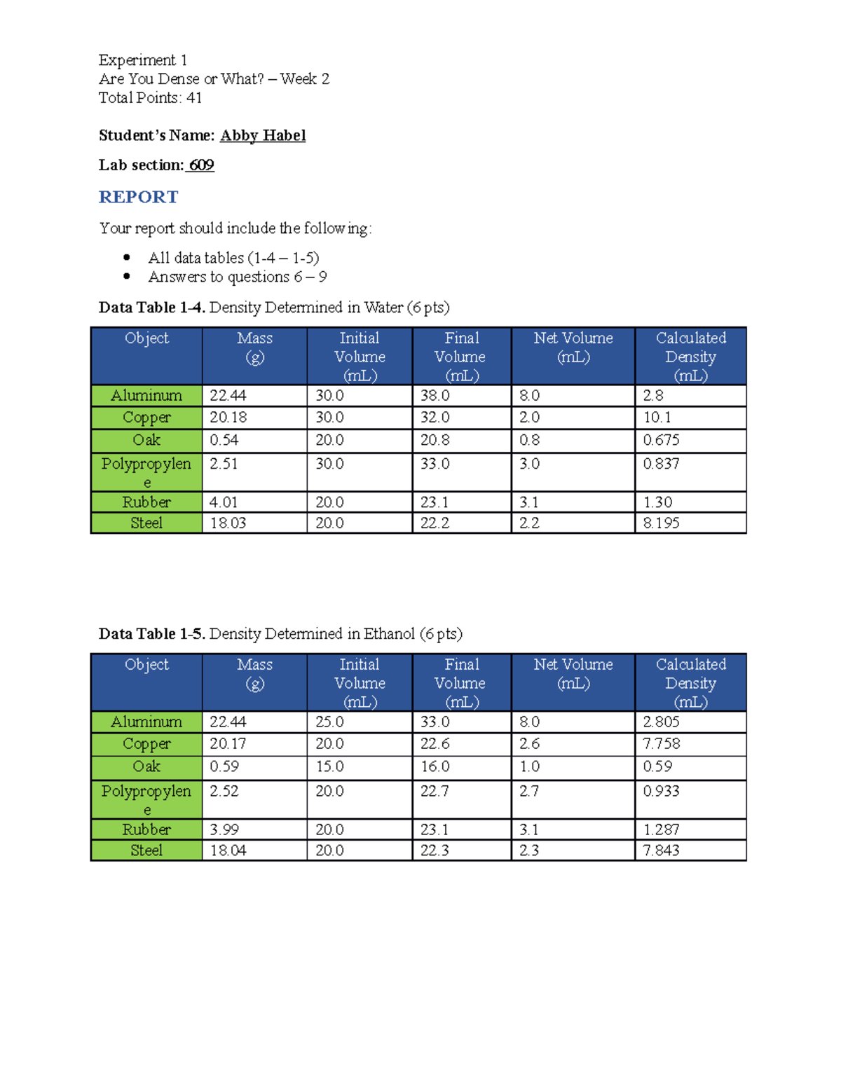 CHEM 109 Exp. 1 - Week 2 Lab Report: Density Analysis and Data - Studocu