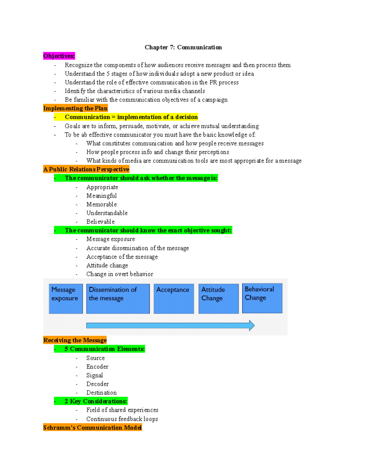 Chapter 7: Communication in Public Relations Strategies - Studocu