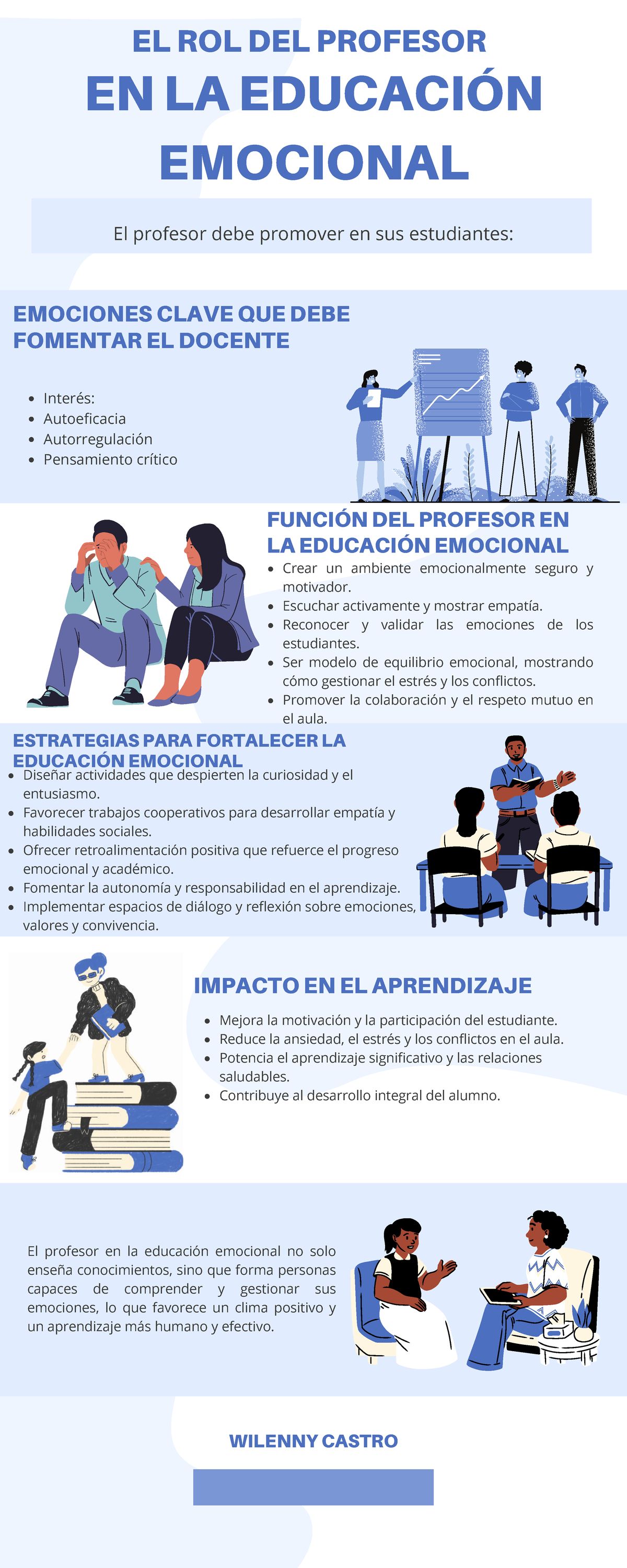 EL ROL DEL PROFESOR EN LA EDUCACIÓN EMOCIONAL - Infograma - Studocu