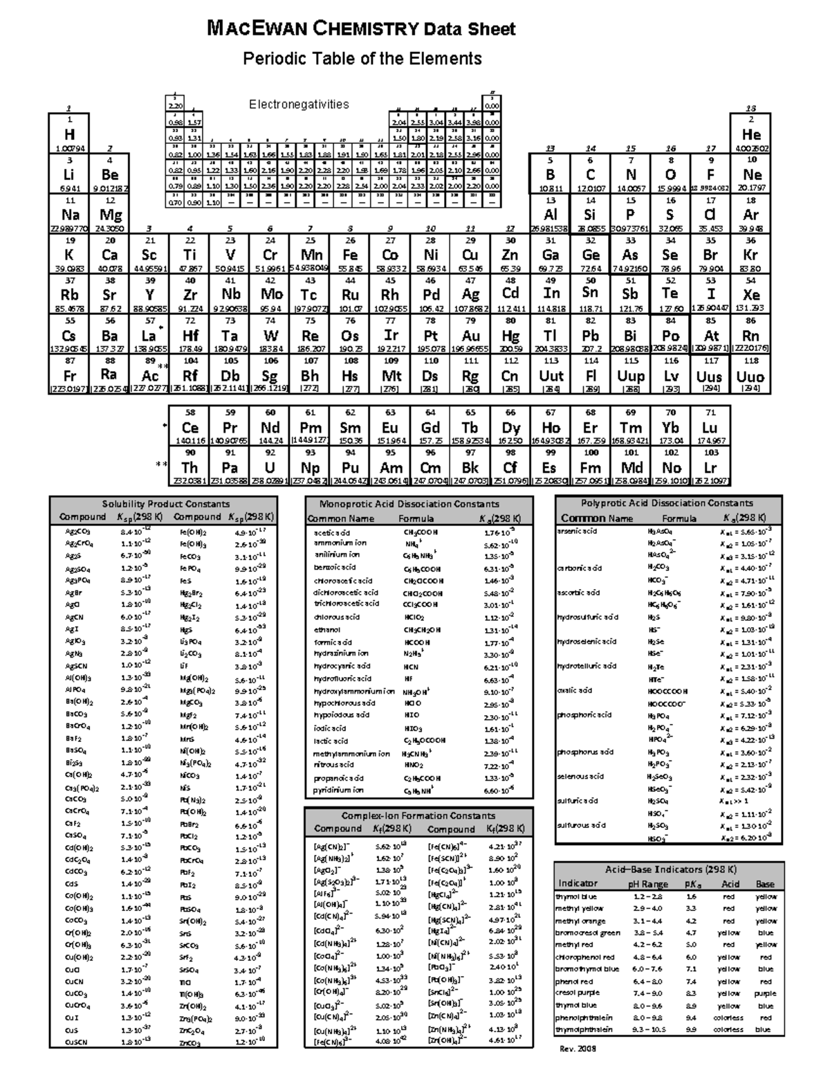 Chemistry Data Sheet - CHEM 102 - MacEwan - Studocu