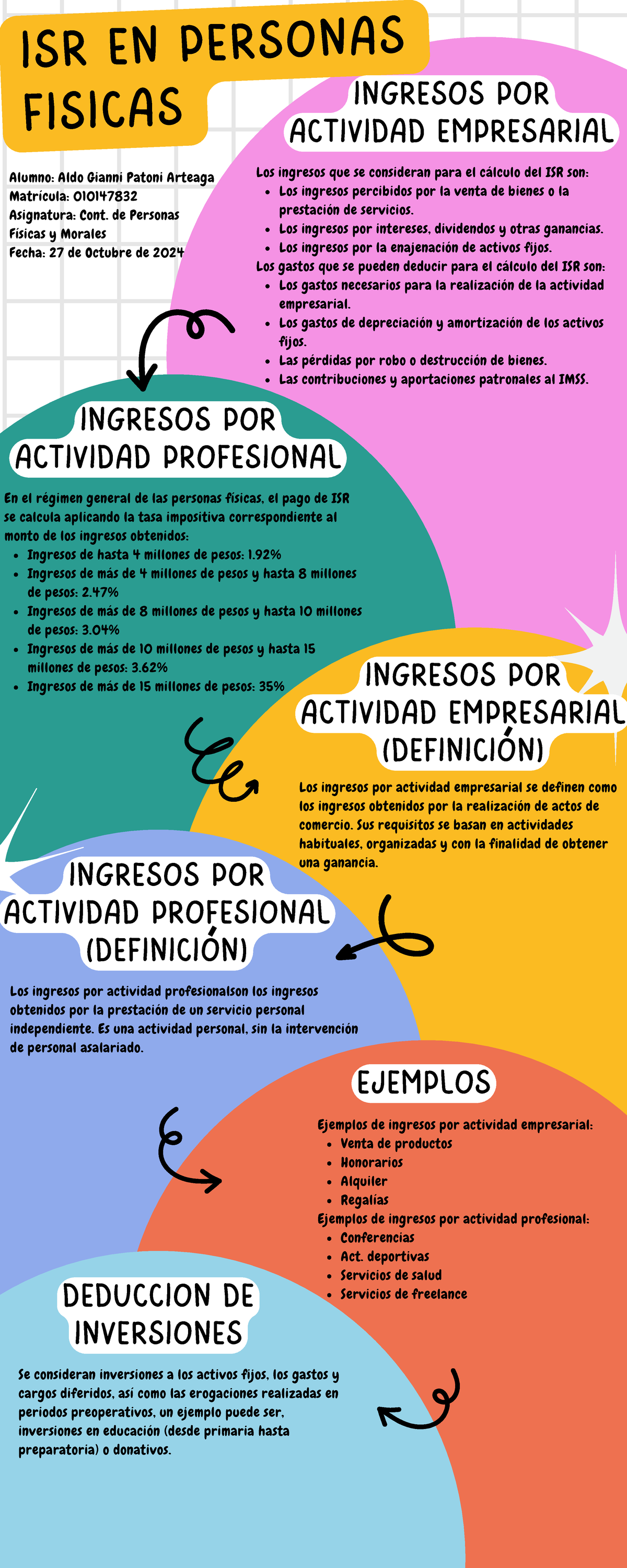 A5 AGPA CONT Presonas Físicas Y Morales - ISR EN PERSONAS FISICAS Los ...