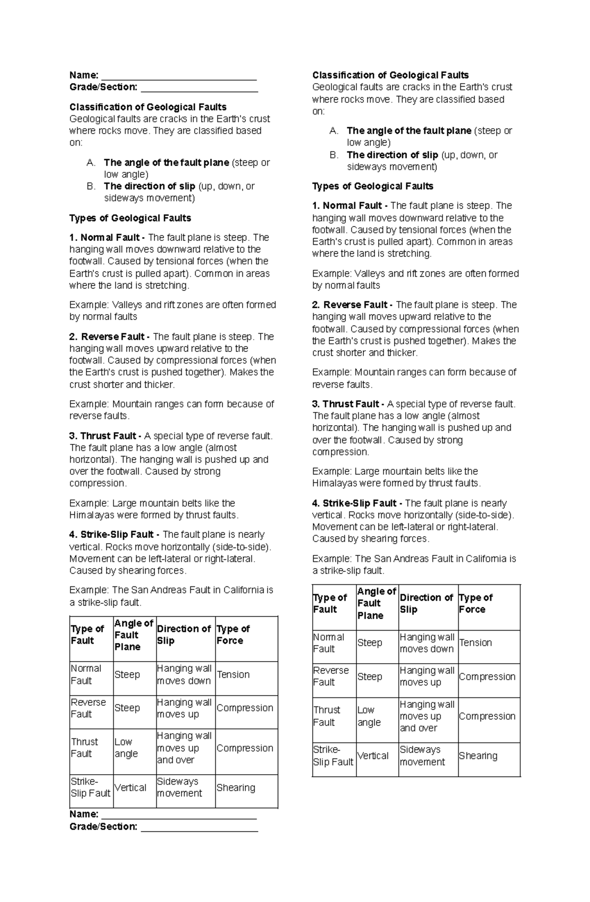 Geological Faults Classification: Types & Characteristics (Faults ...