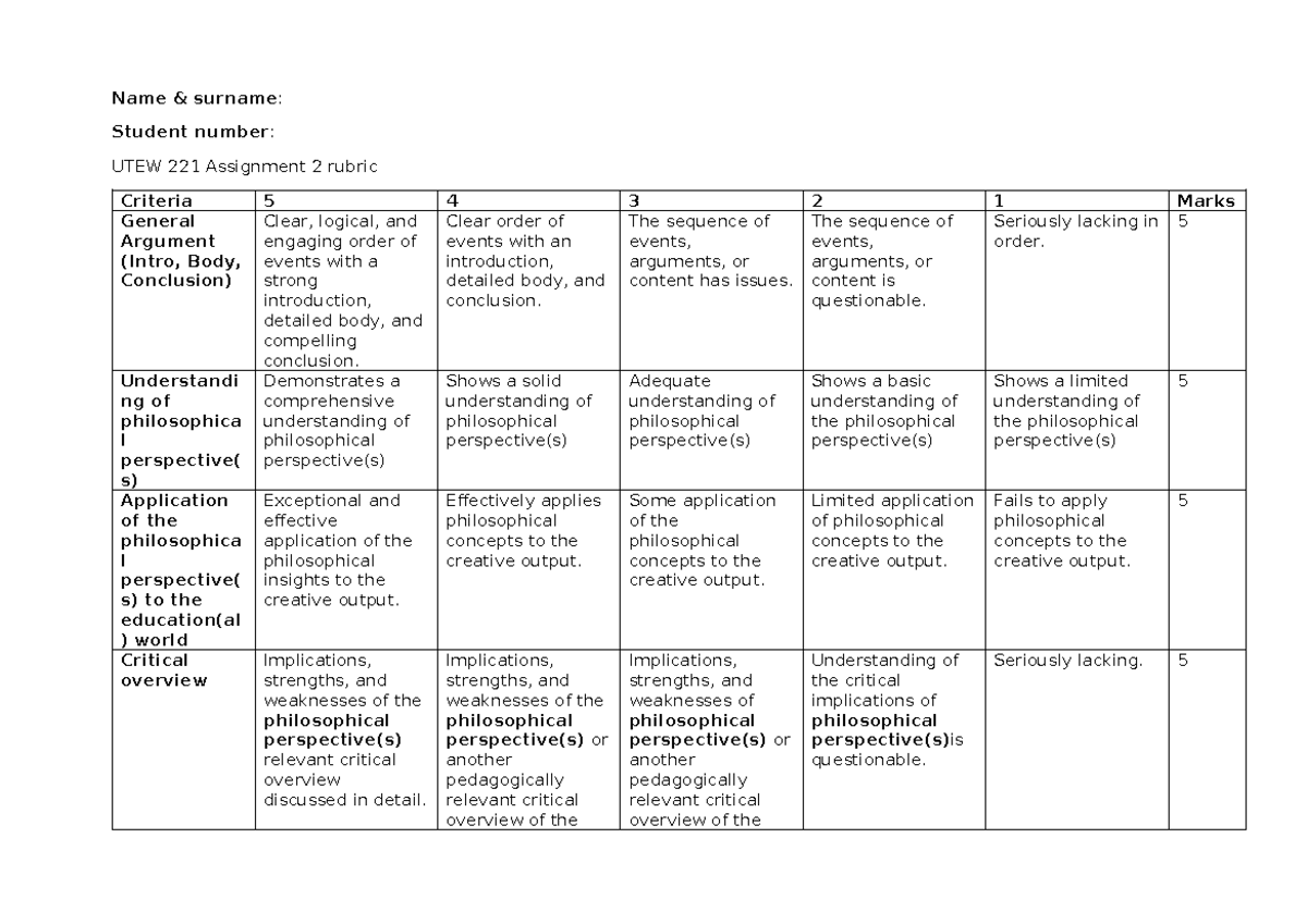 UTEW 221 Assignment 2: World Views and Ethics Rubric Analysis - Studocu