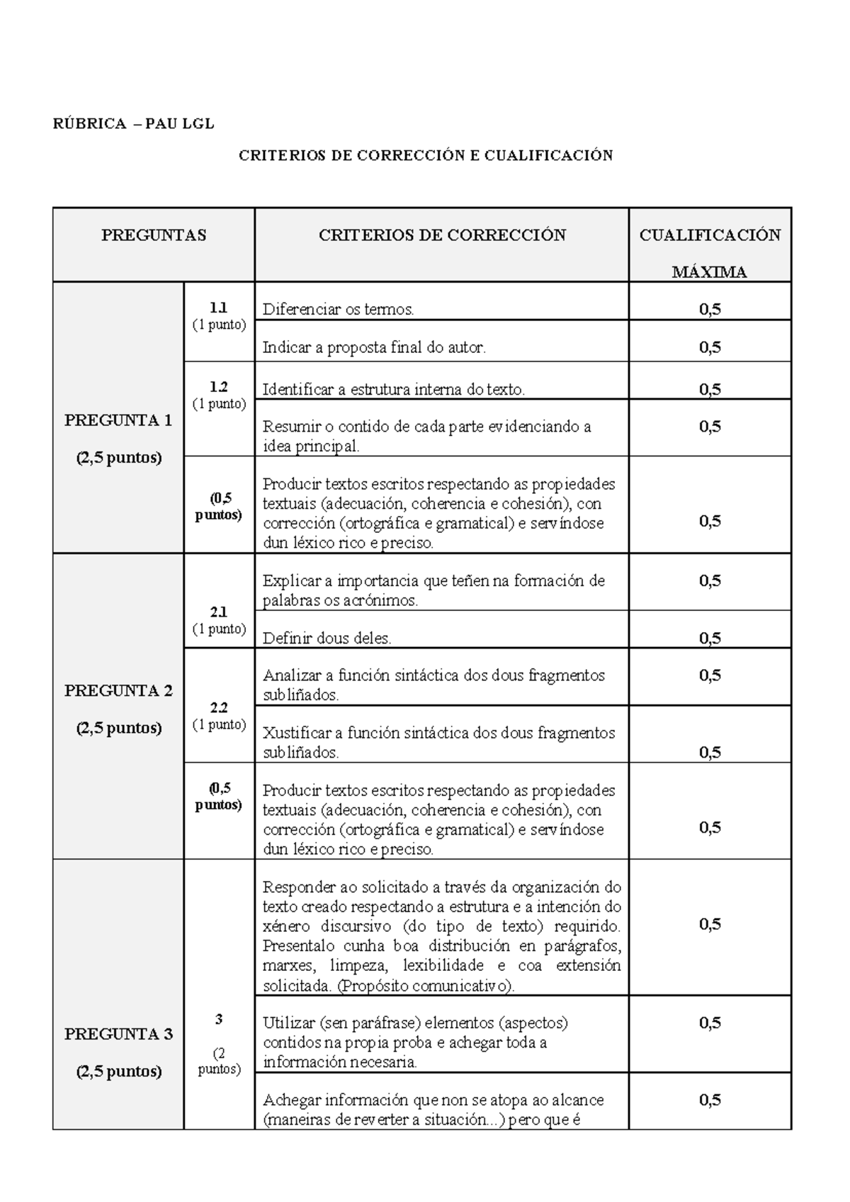 Rúbrica PAU LGL: Criterios de Corrección e Cualificación - Studocu