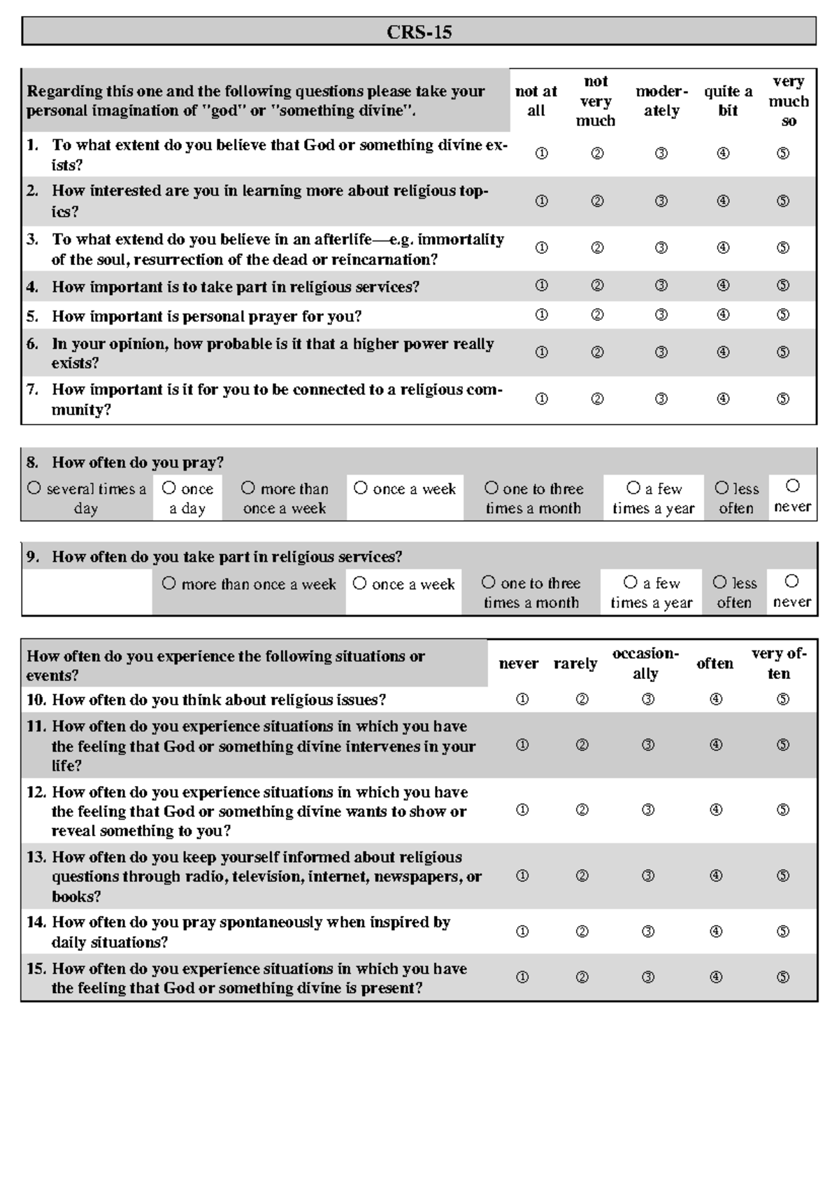 CRS-15: Questionnaire on the Centrality of Religiosity Scale - Studocu
