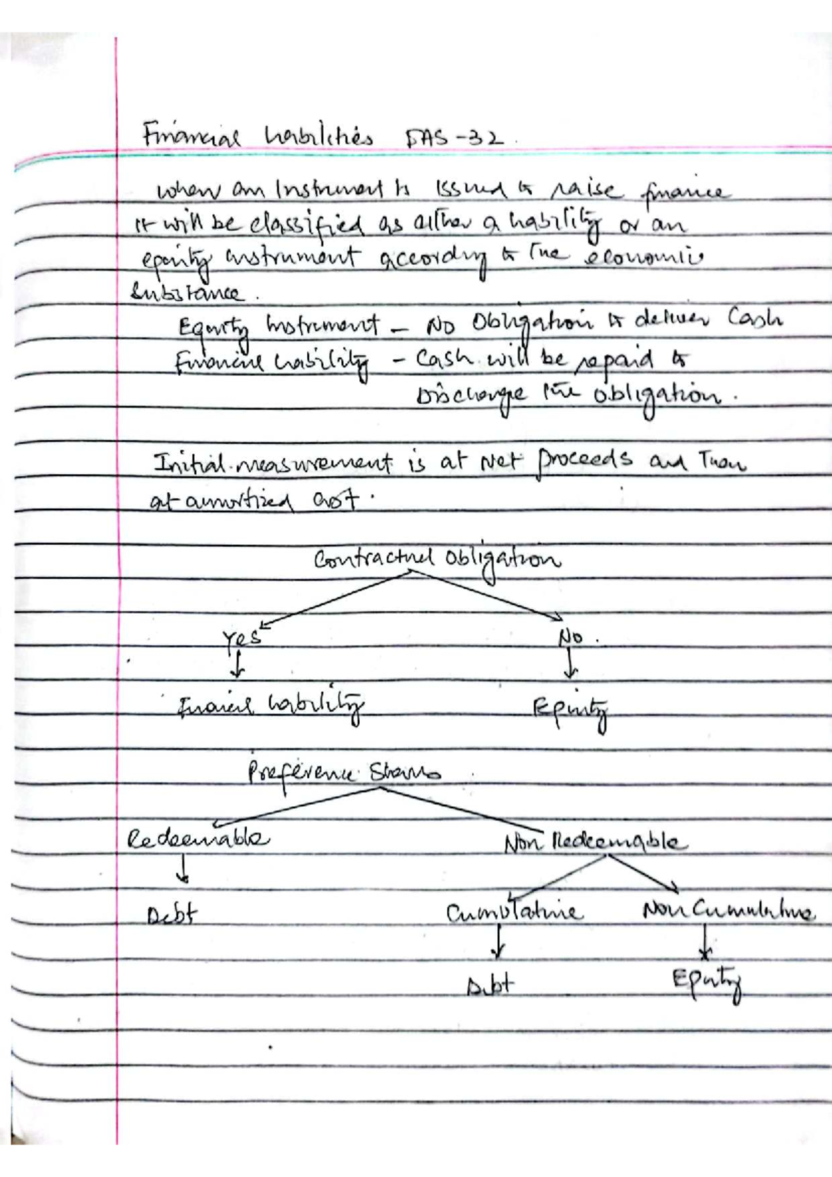 Financial Liabilities and Equity Instruments (IAS-32) Overview and ...