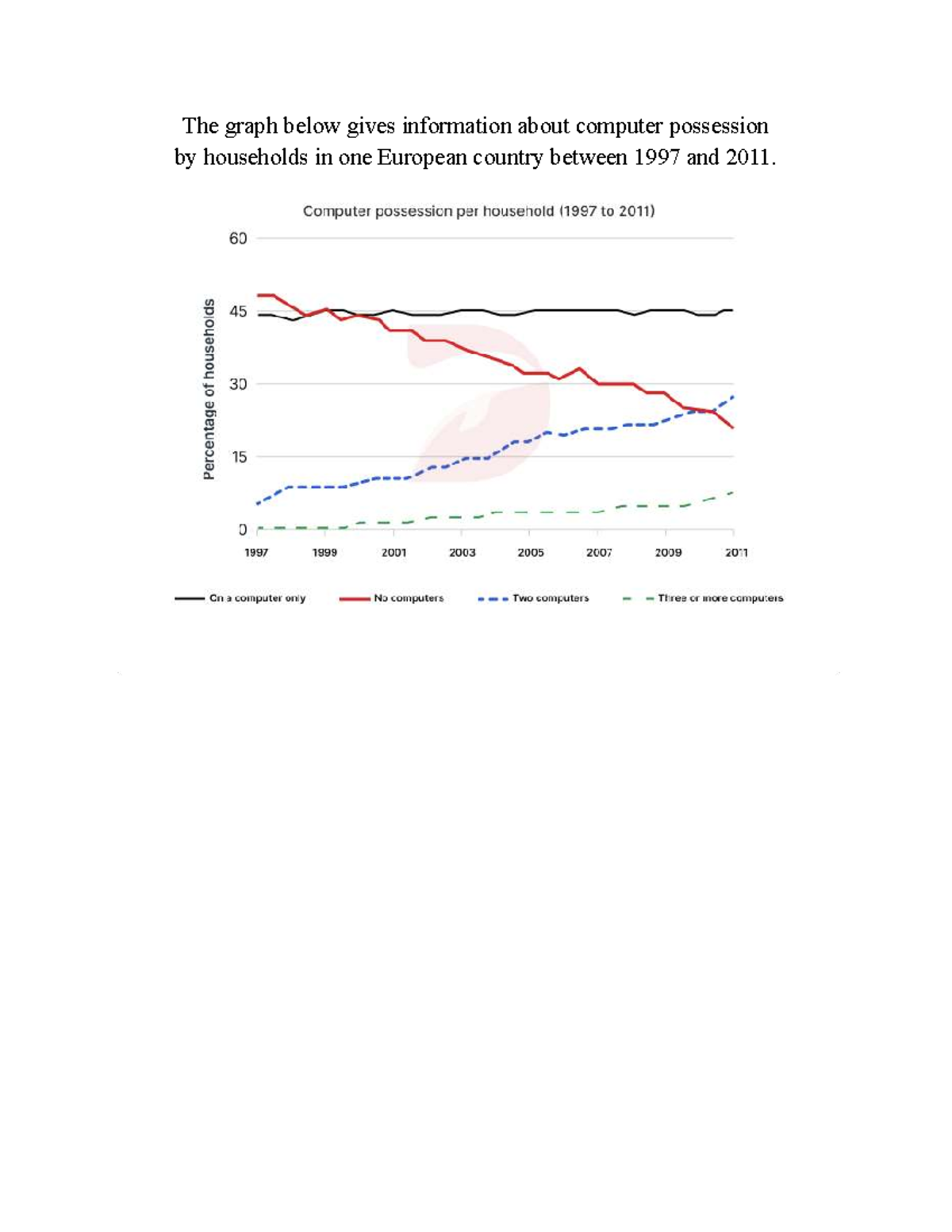 Writing. Task 1. Dynamic Charts (B) - Writing ielts - The graph below ...