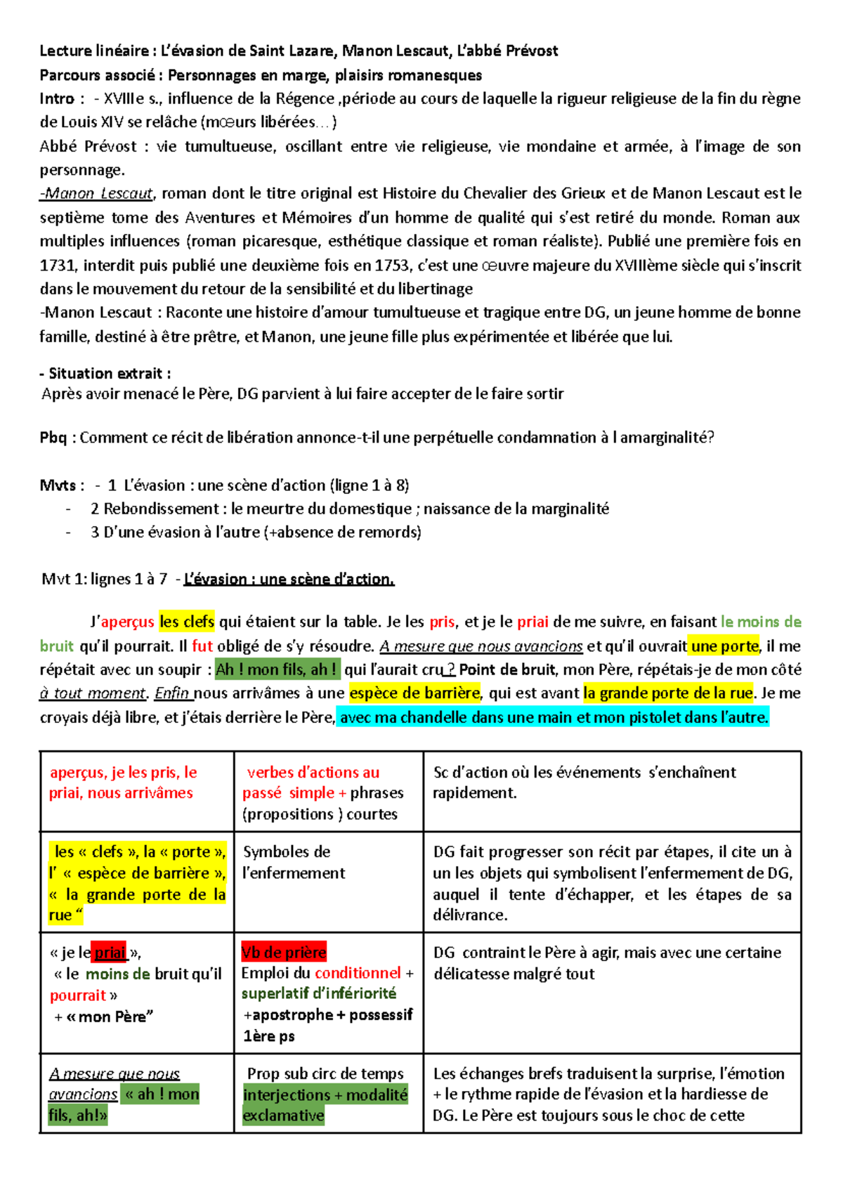 Evasion De Saint Lazare Analyse De Manon Lescaut Et Ses Personnages Evasion De Saint Lazare Analyse De Manon Lescaut Et Ses Personnages