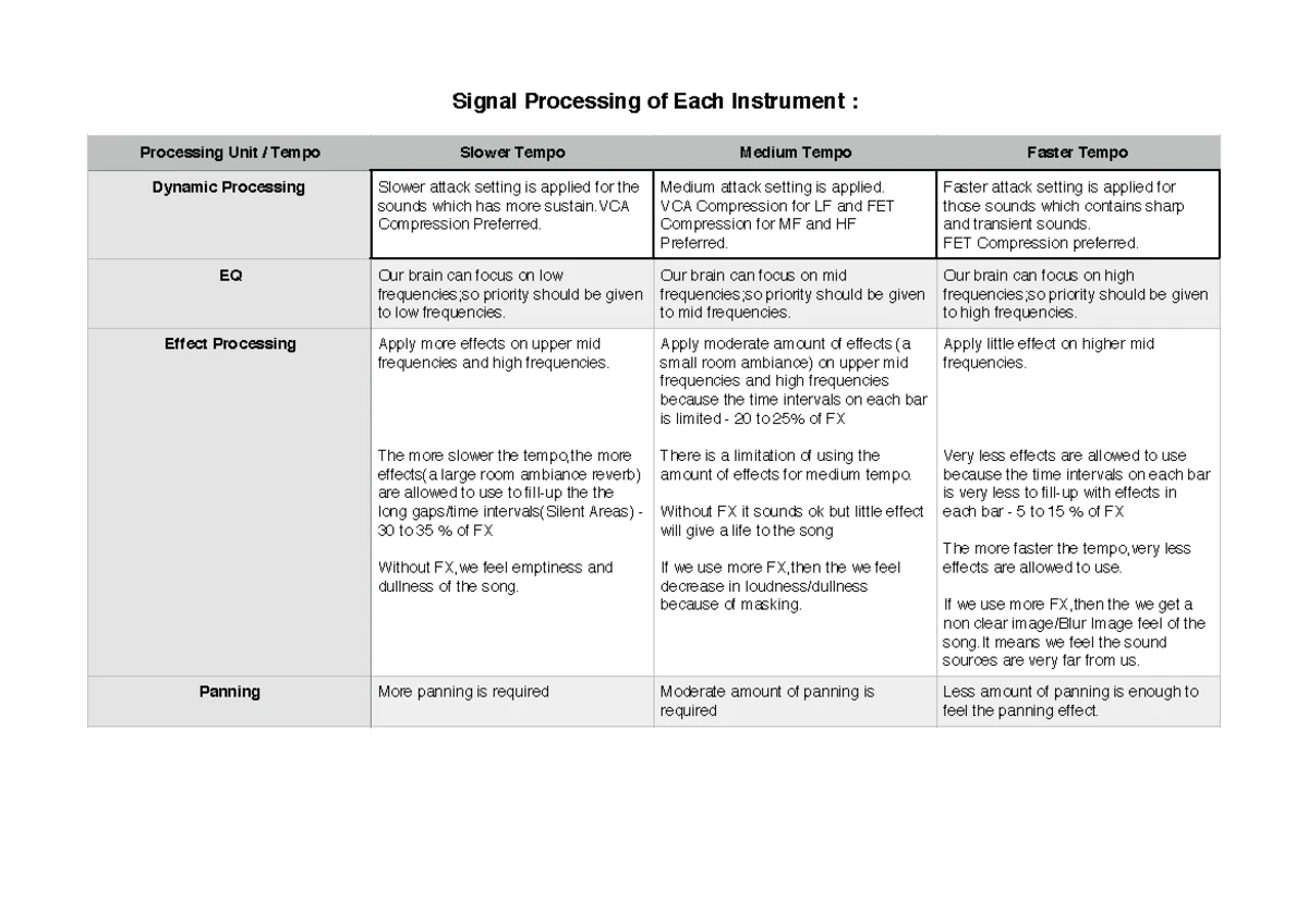 ‎Untitled - this is the notes explaining about audio recording and ...