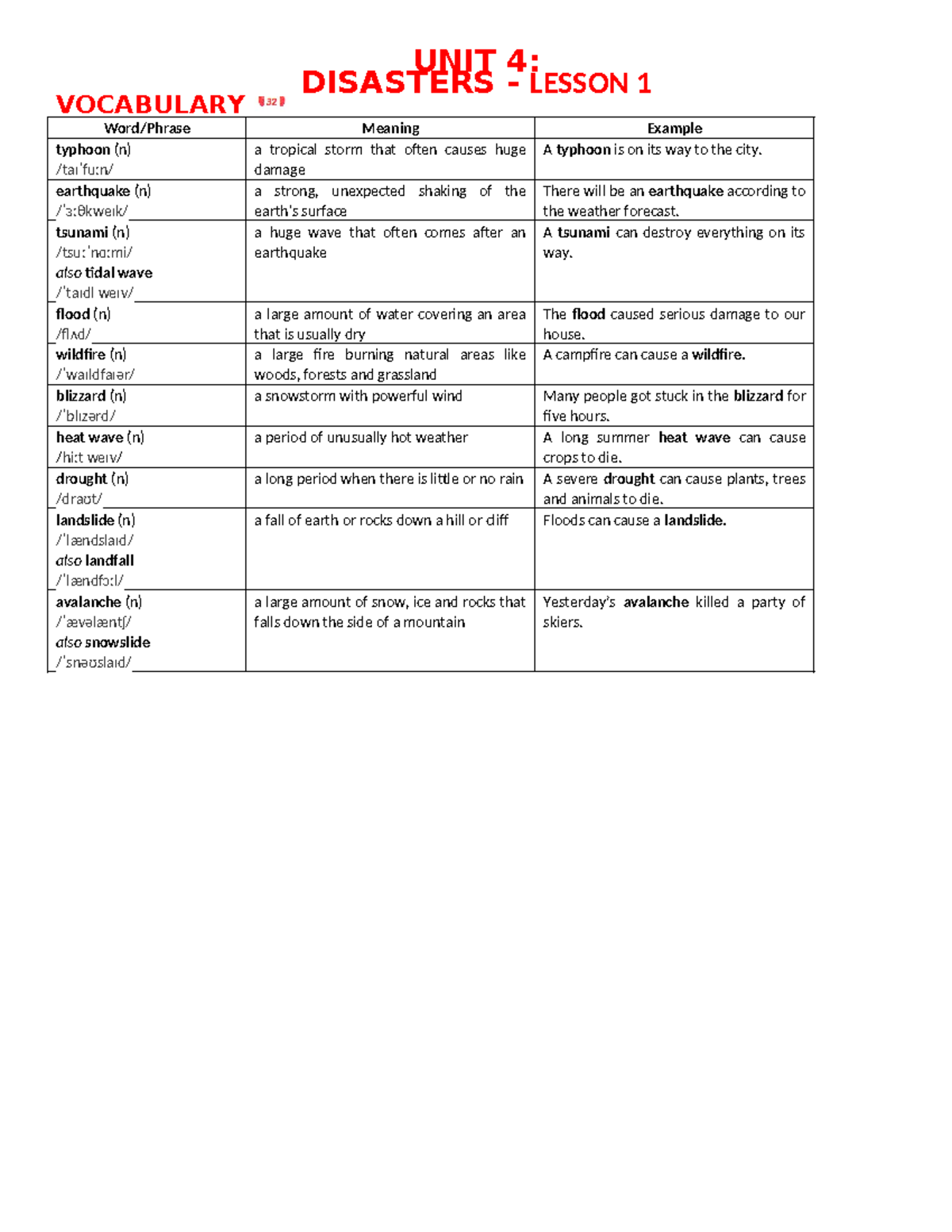 Smart World 8: Unit 4 - Disasters Vocabulary & Grammar Notes - Studocu