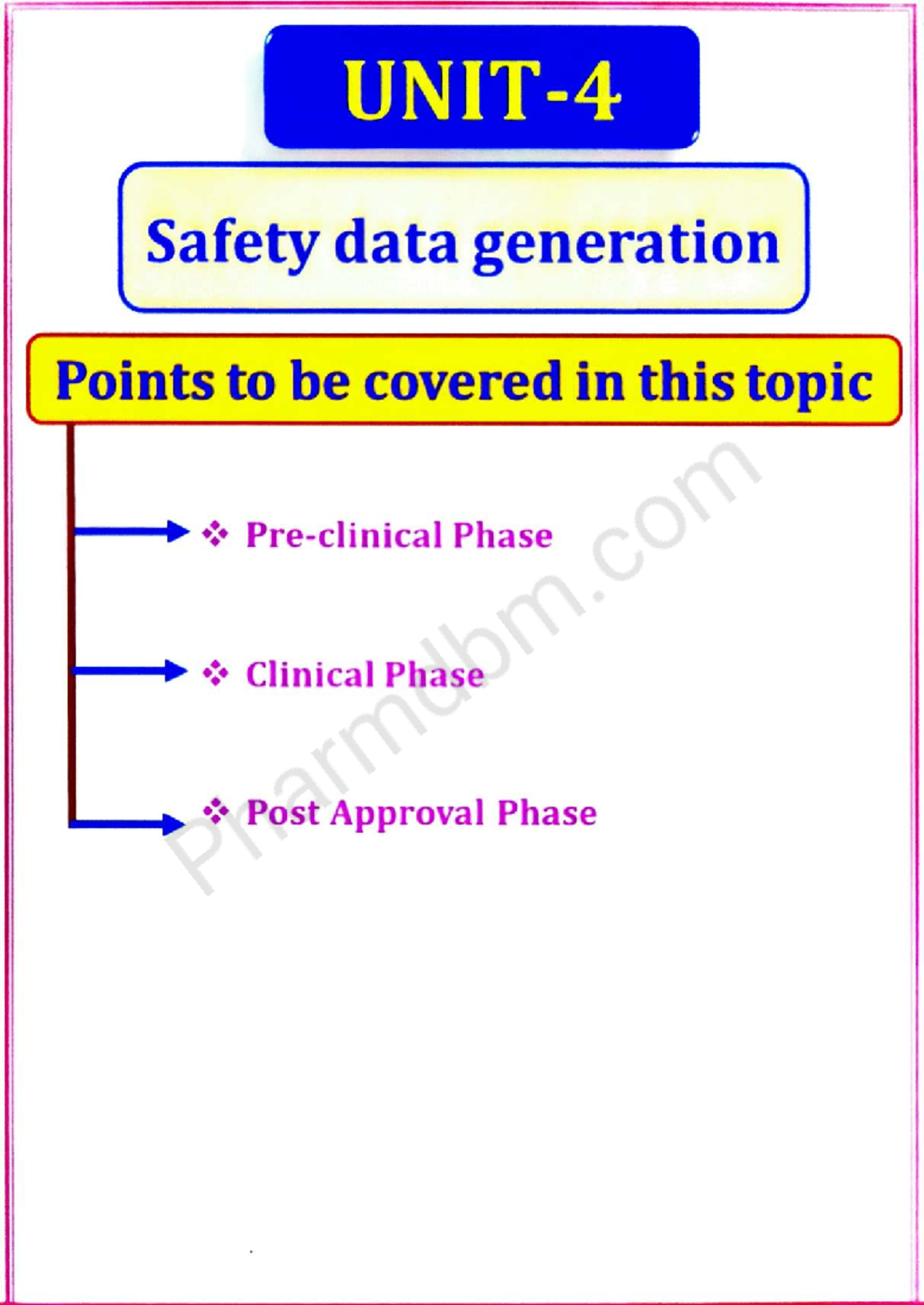 Pharmacovigilance: Safety Data Generation in Clinical Trials (Unit 4 ...