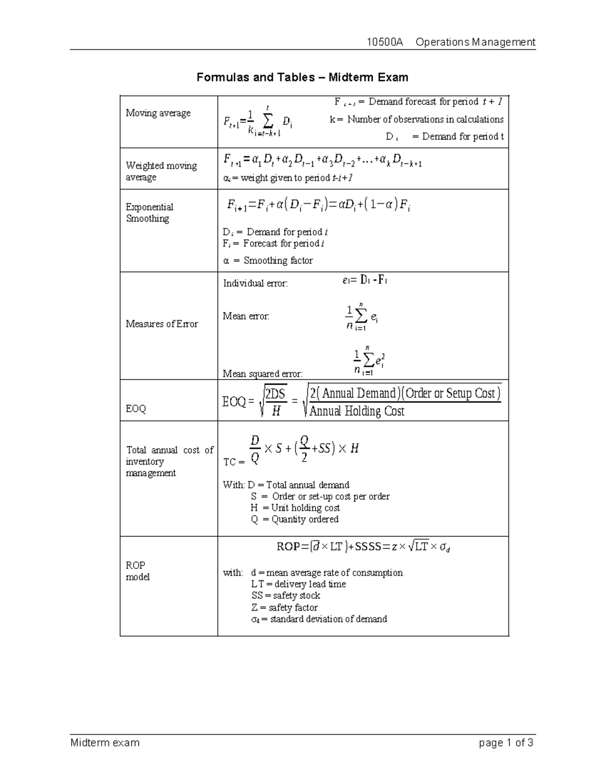 Formulas and Tables for 10500A Operations Management Midterm Exam - Studocu
