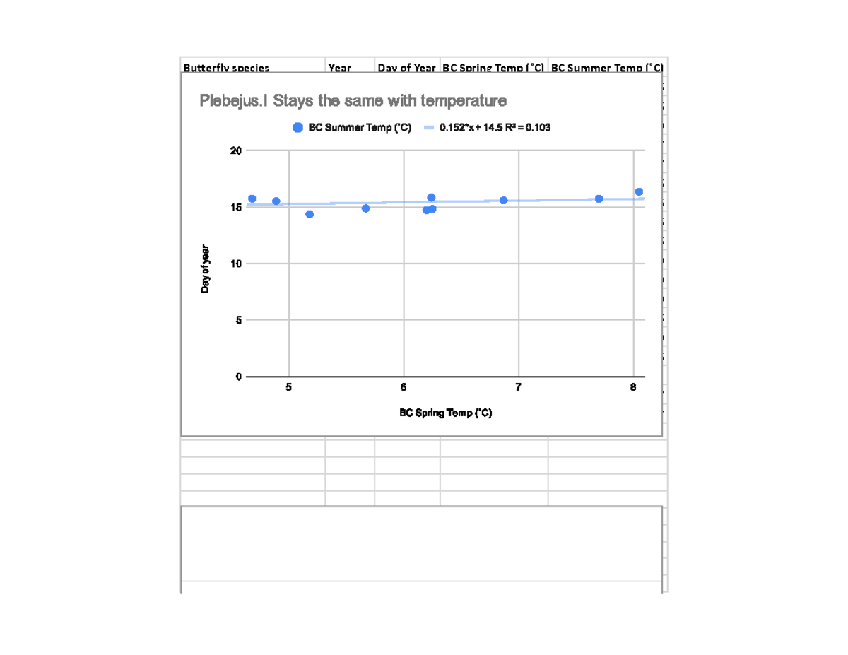 Butterfly Phenology & Climate Change Data Set for Midterm Exam - BU 101 ...