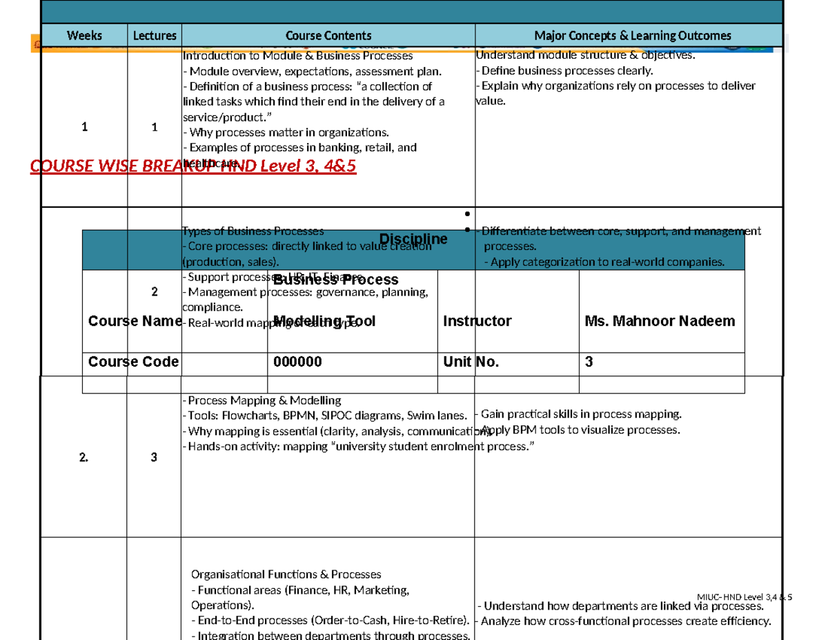 HND Level 3: Business Process Modelling Tool Scheme of Work - Studocu