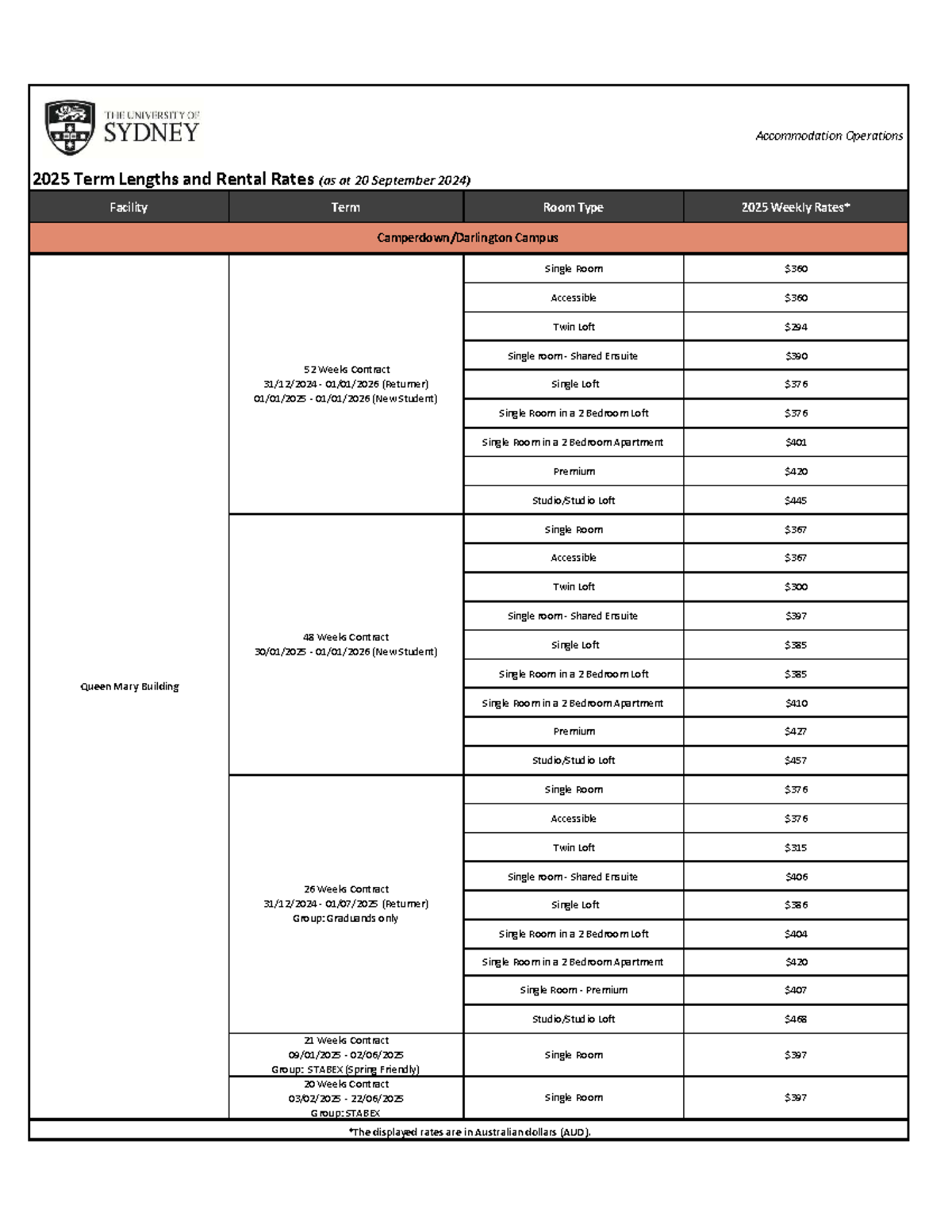 2025 term lengths and rental ratesD - Accommodation Operations 2025 ...