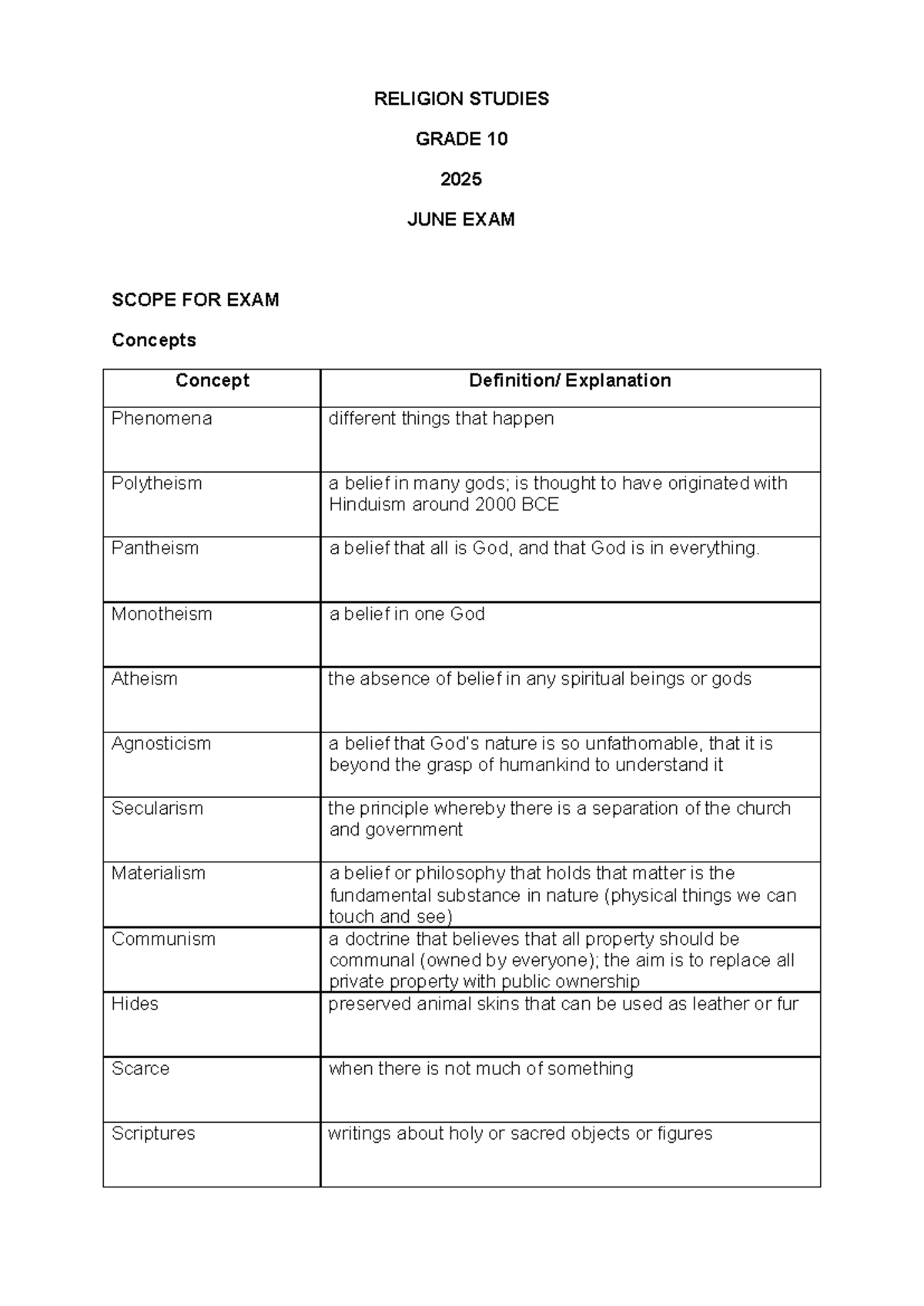 Grade 10 RS June Exam 2025 Scope: Key Concepts & Definitions - Document Preview