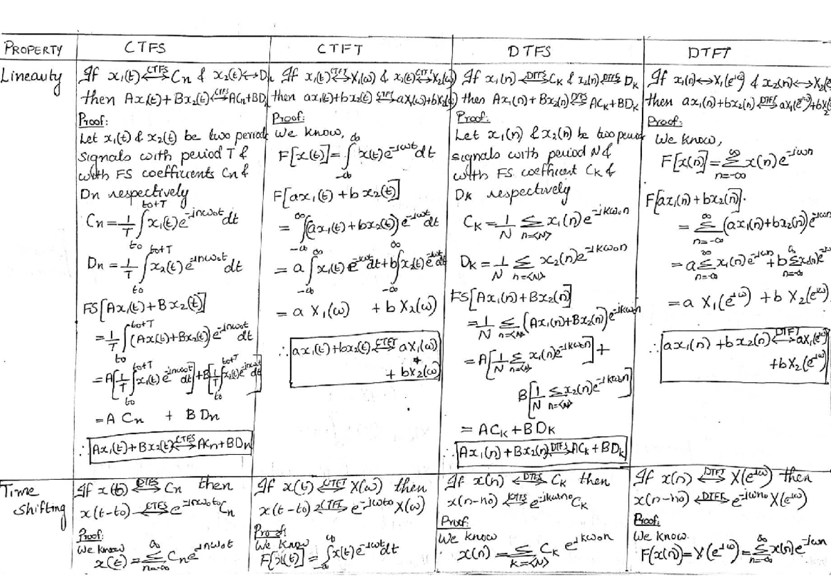 Properties of All Transforms: CTFS, CTFT, DTFS, DTFT Analysis - Studocu